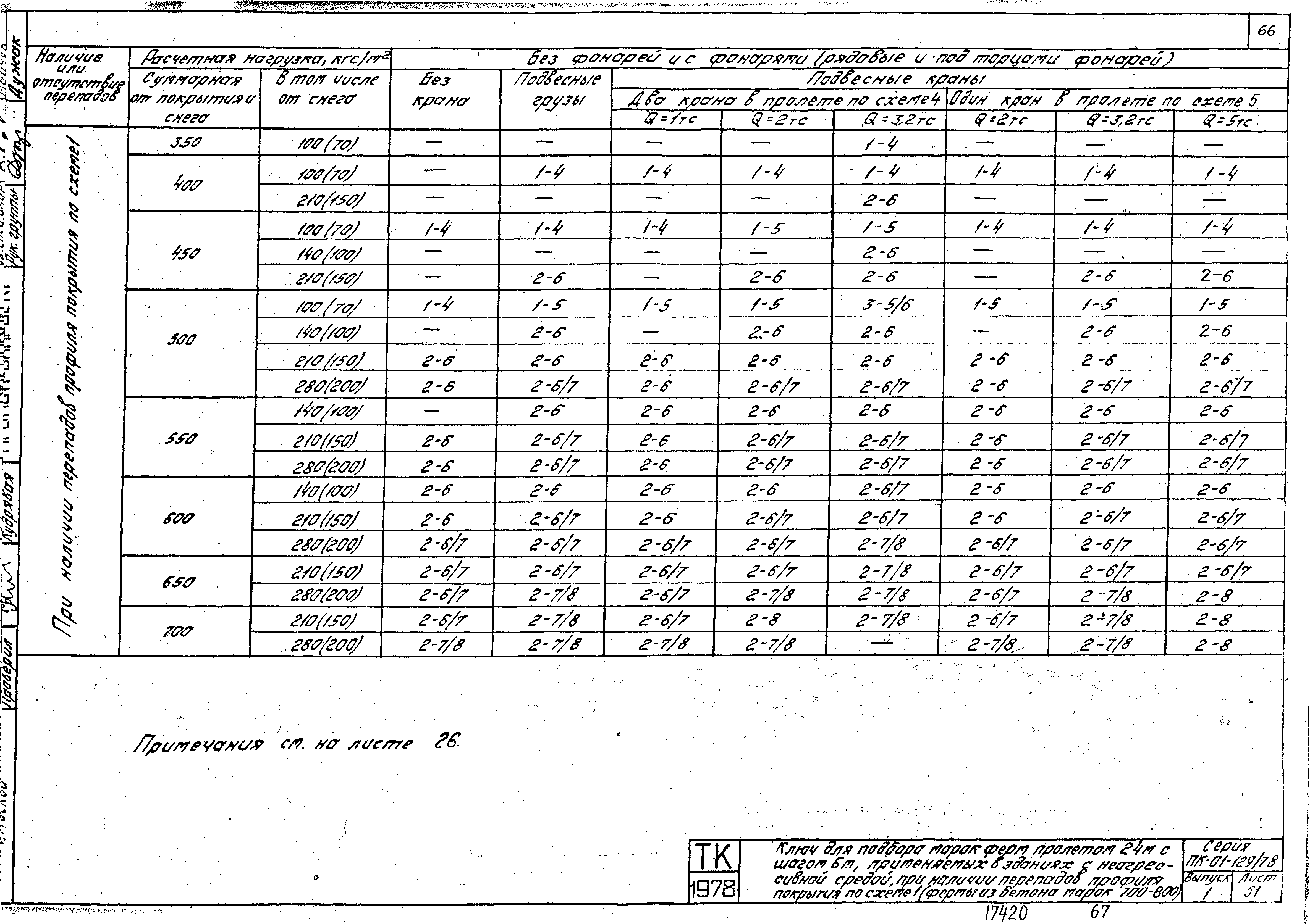 Серия ПК-01-129/78