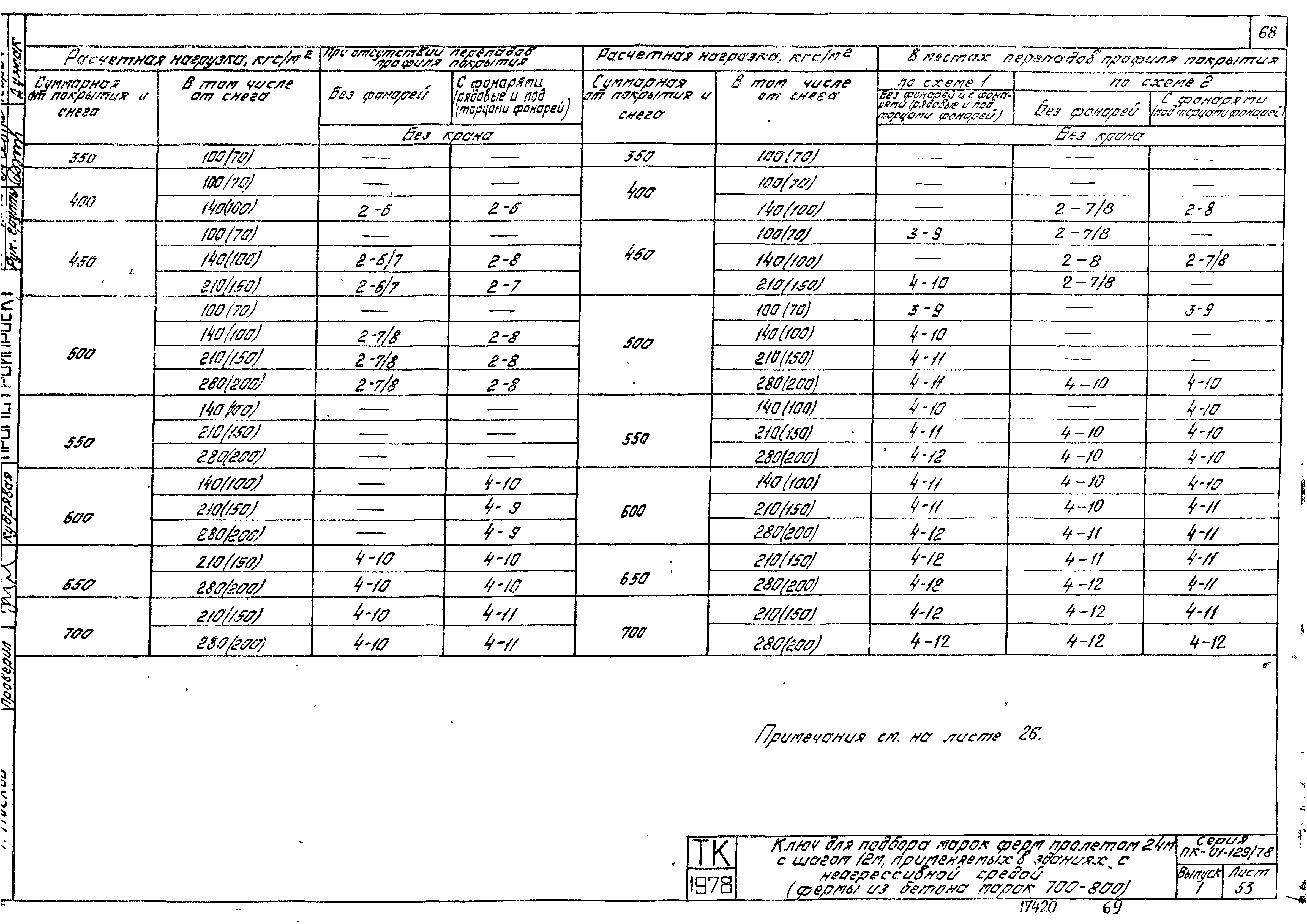 Серия ПК-01-129/78