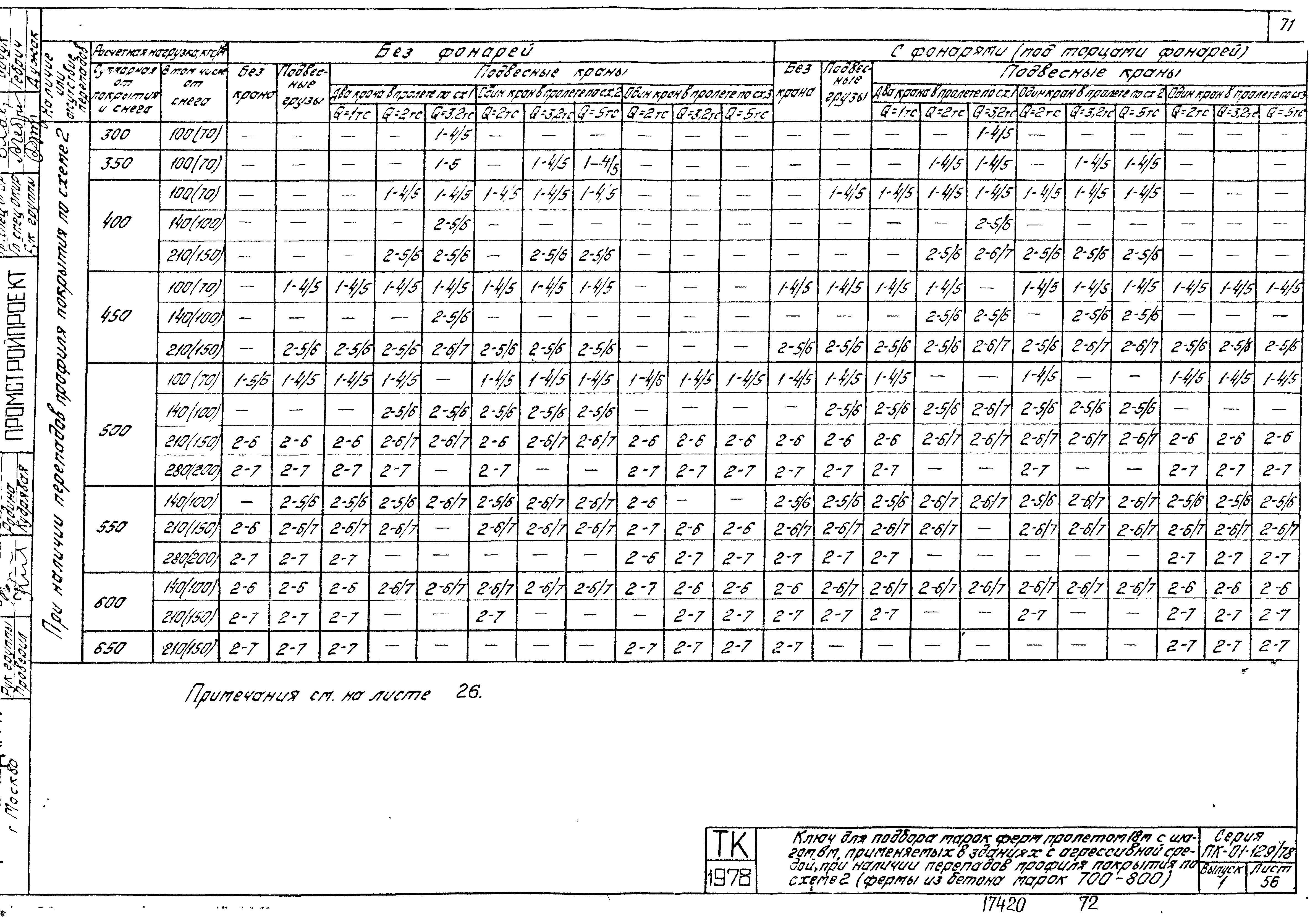 Серия ПК-01-129/78