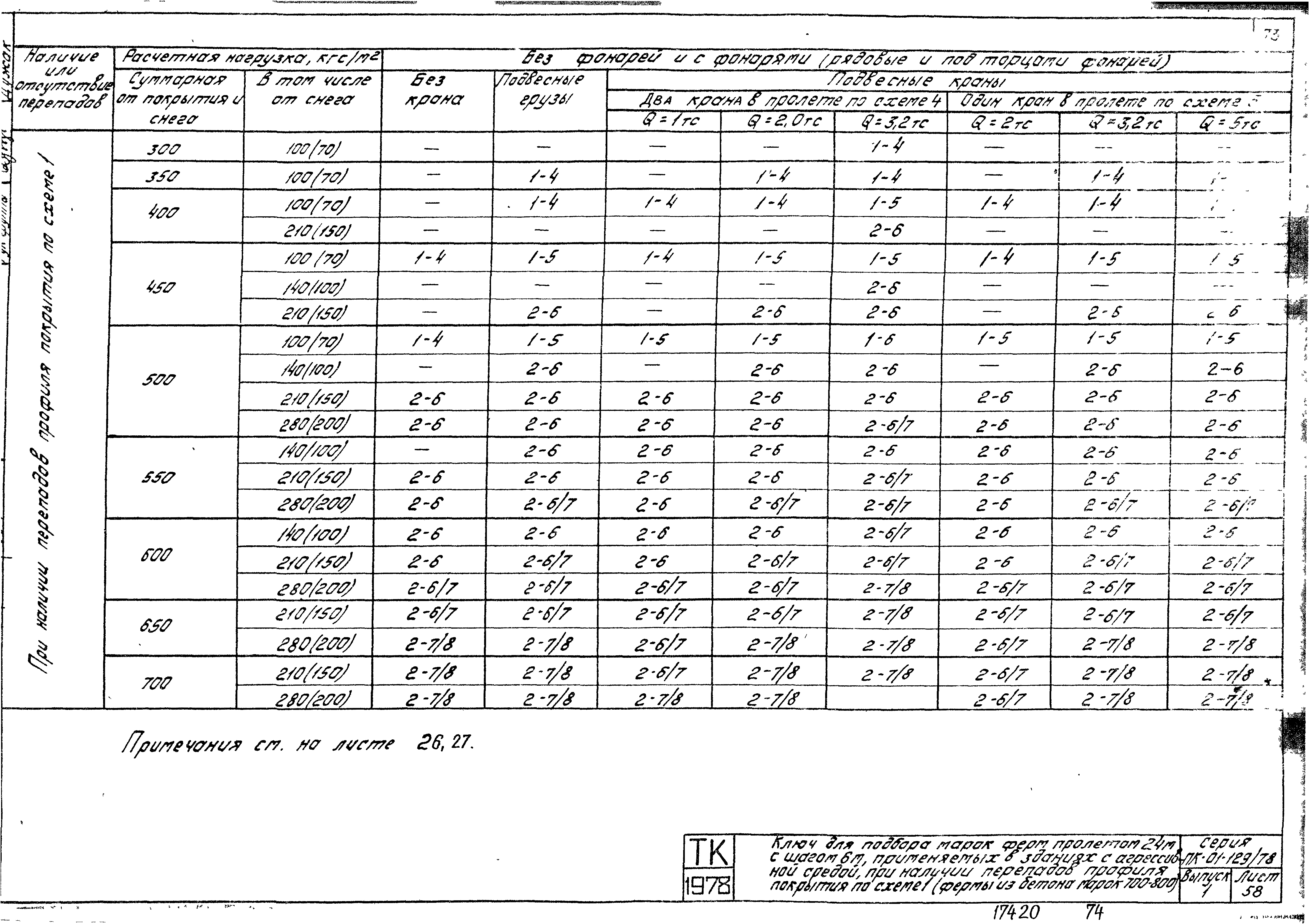 Серия ПК-01-129/78