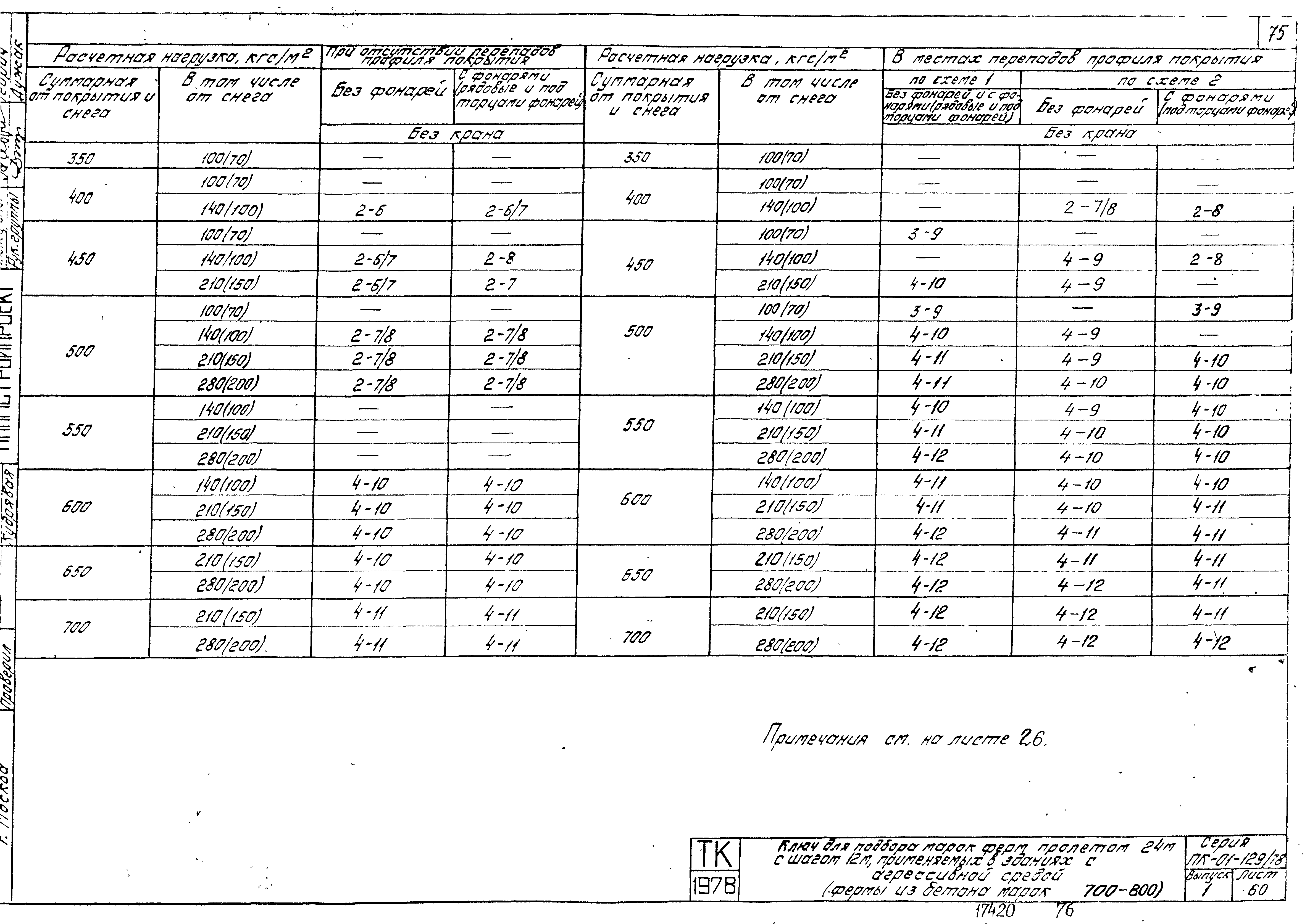 Серия ПК-01-129/78