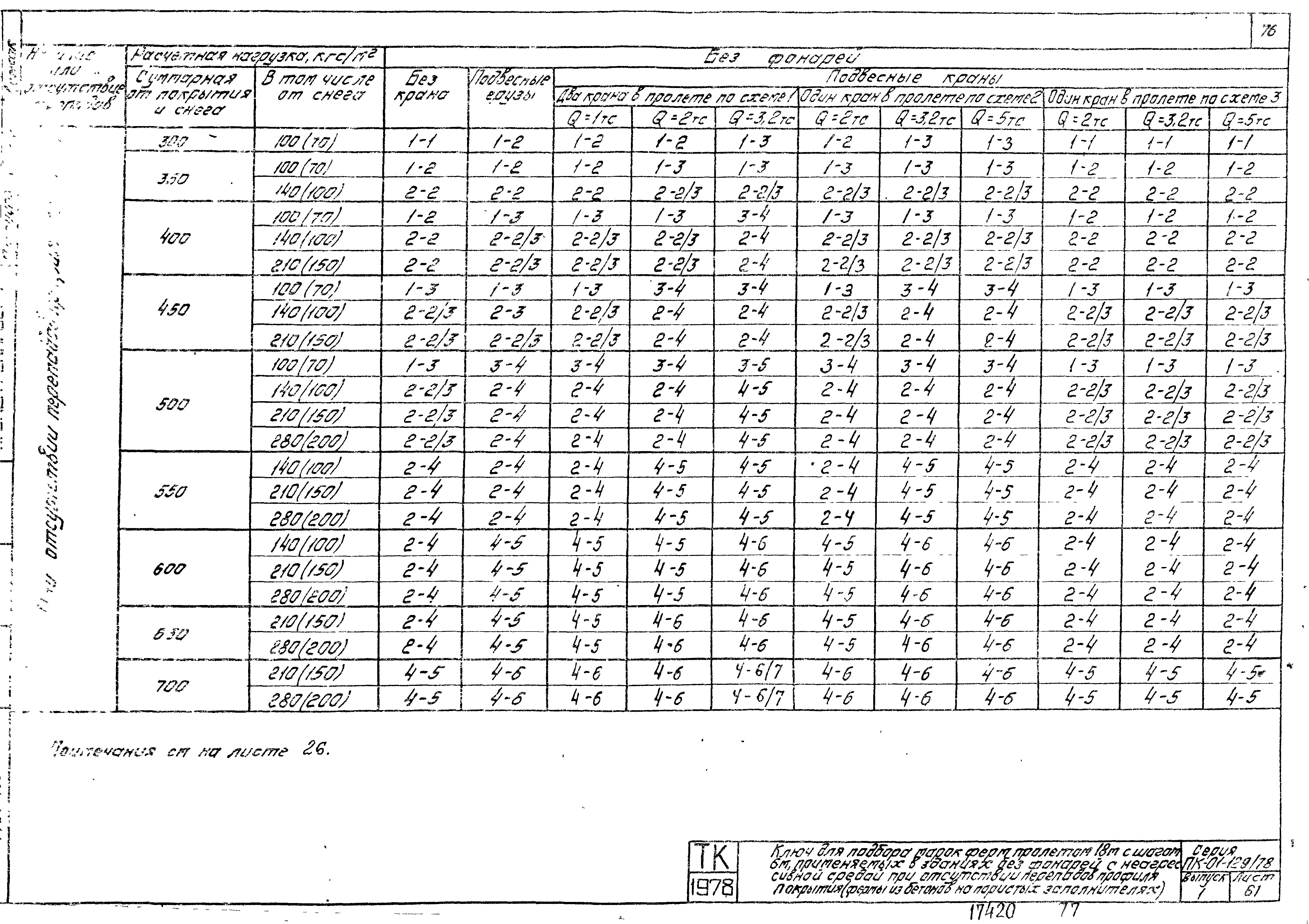 Серия ПК-01-129/78