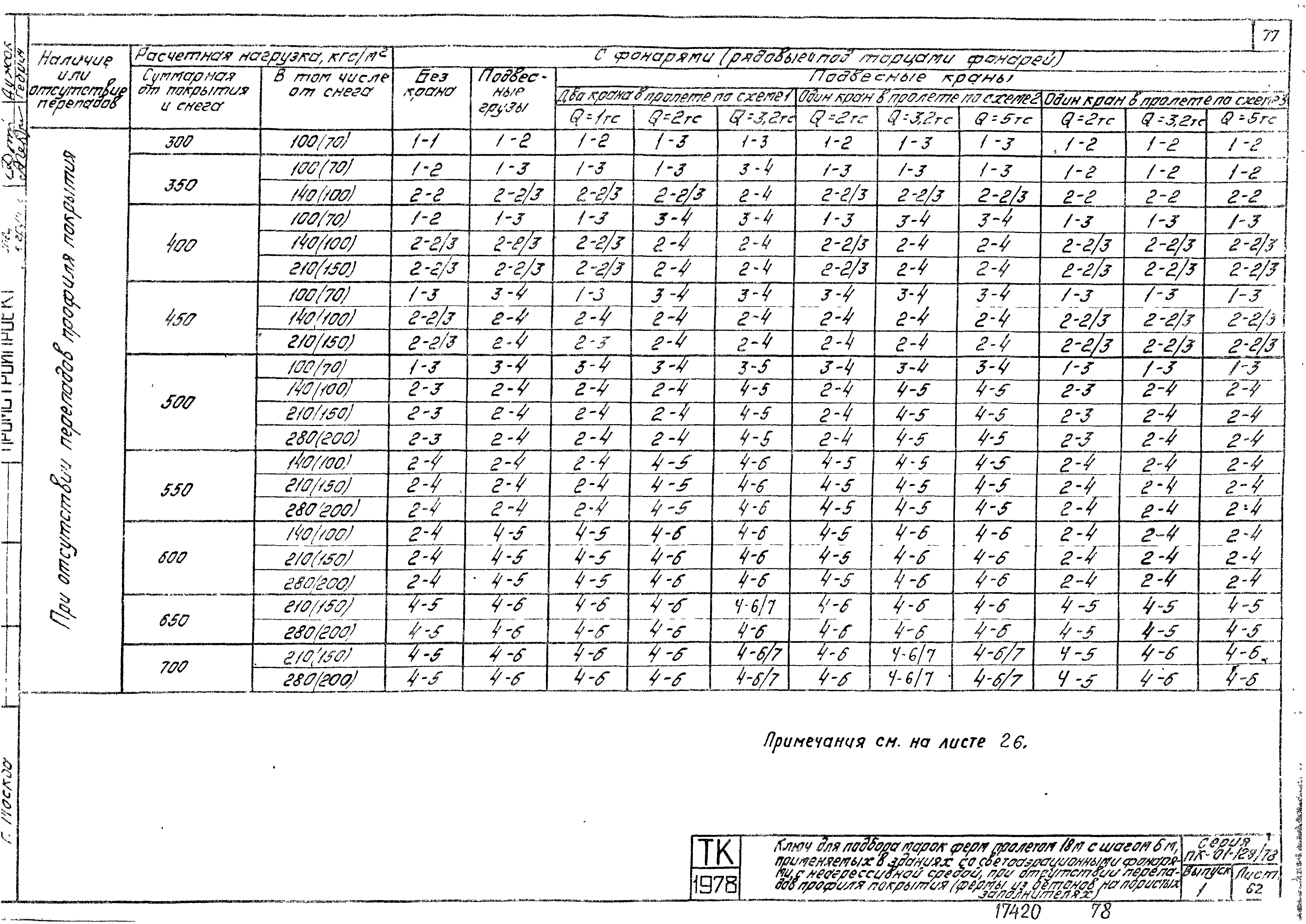 Серия ПК-01-129/78