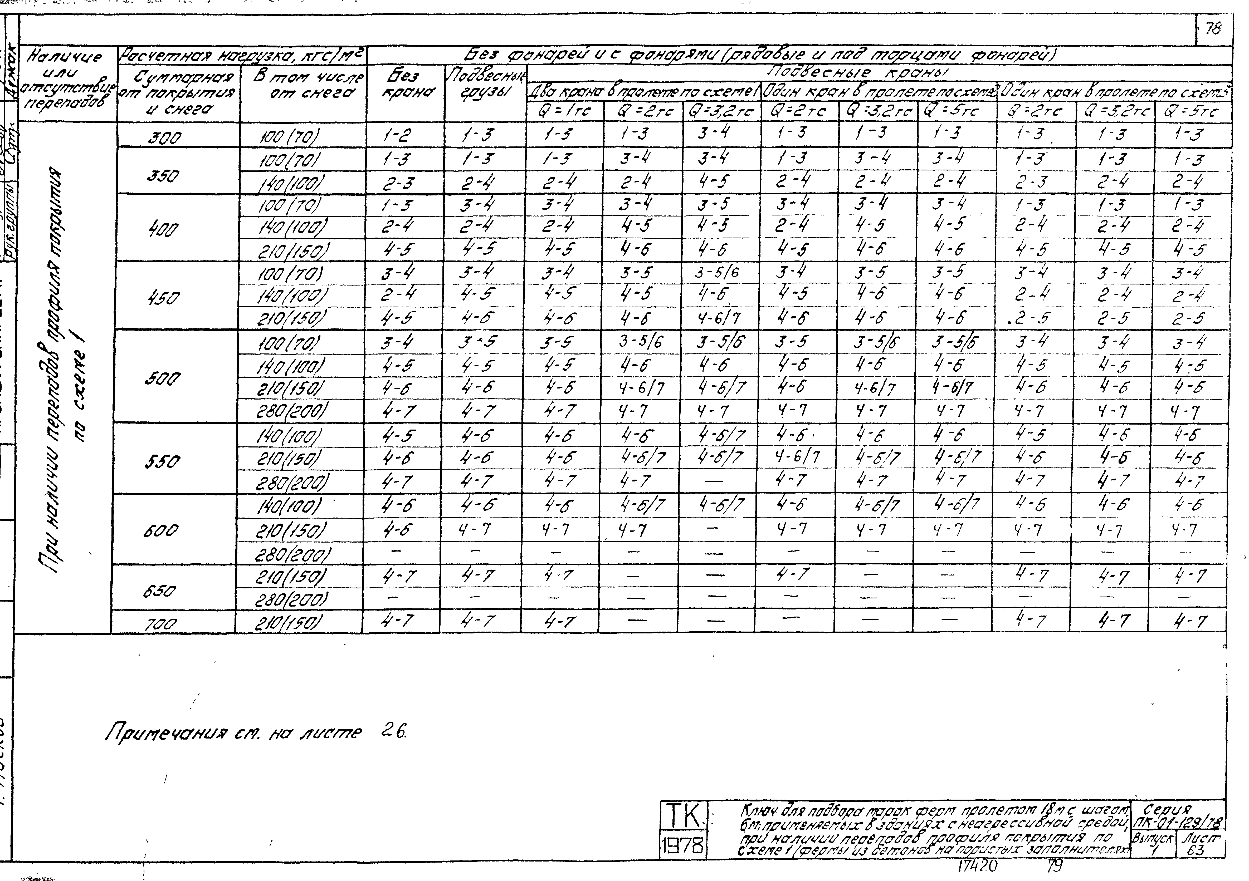 Серия ПК-01-129/78