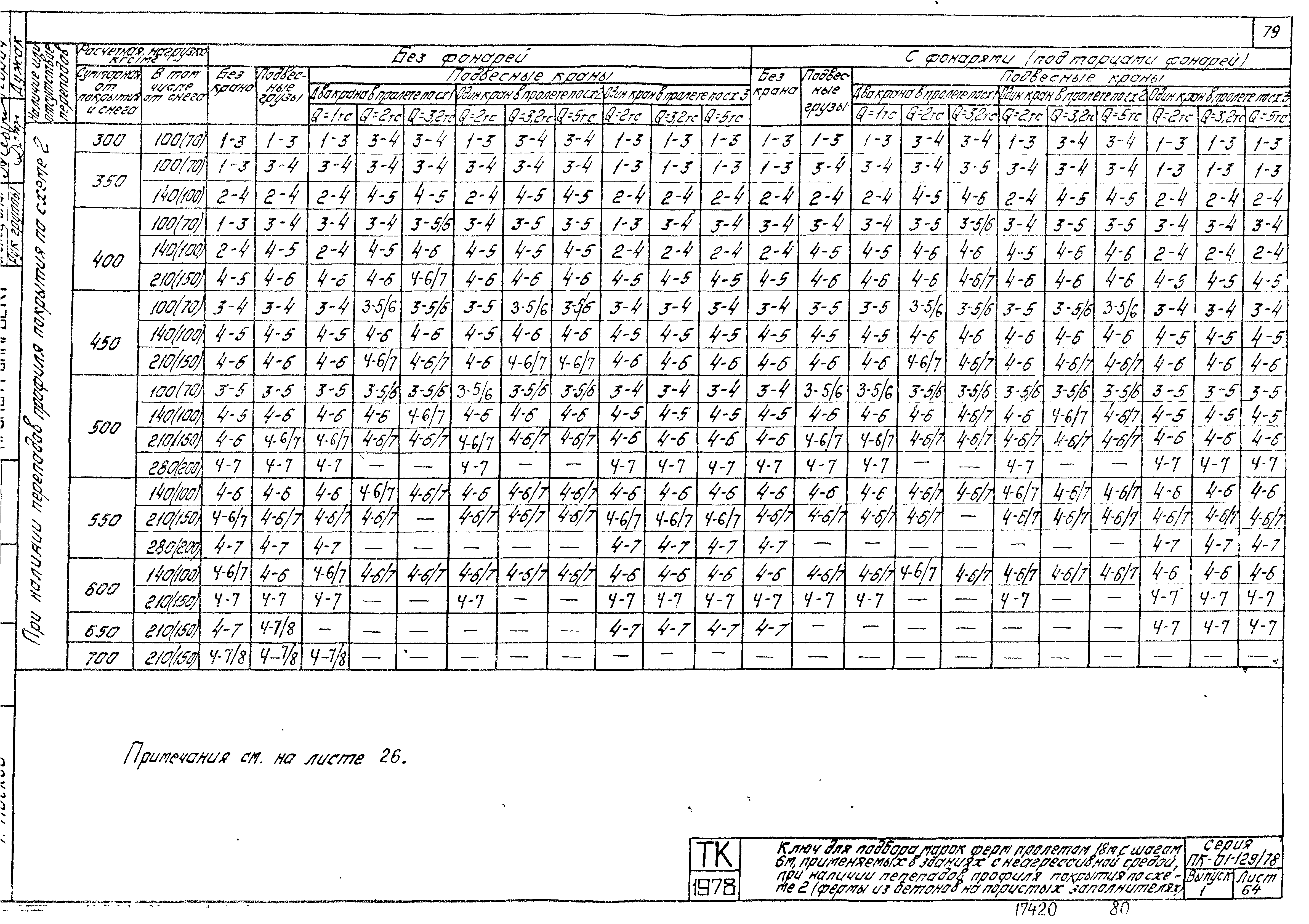 Серия ПК-01-129/78