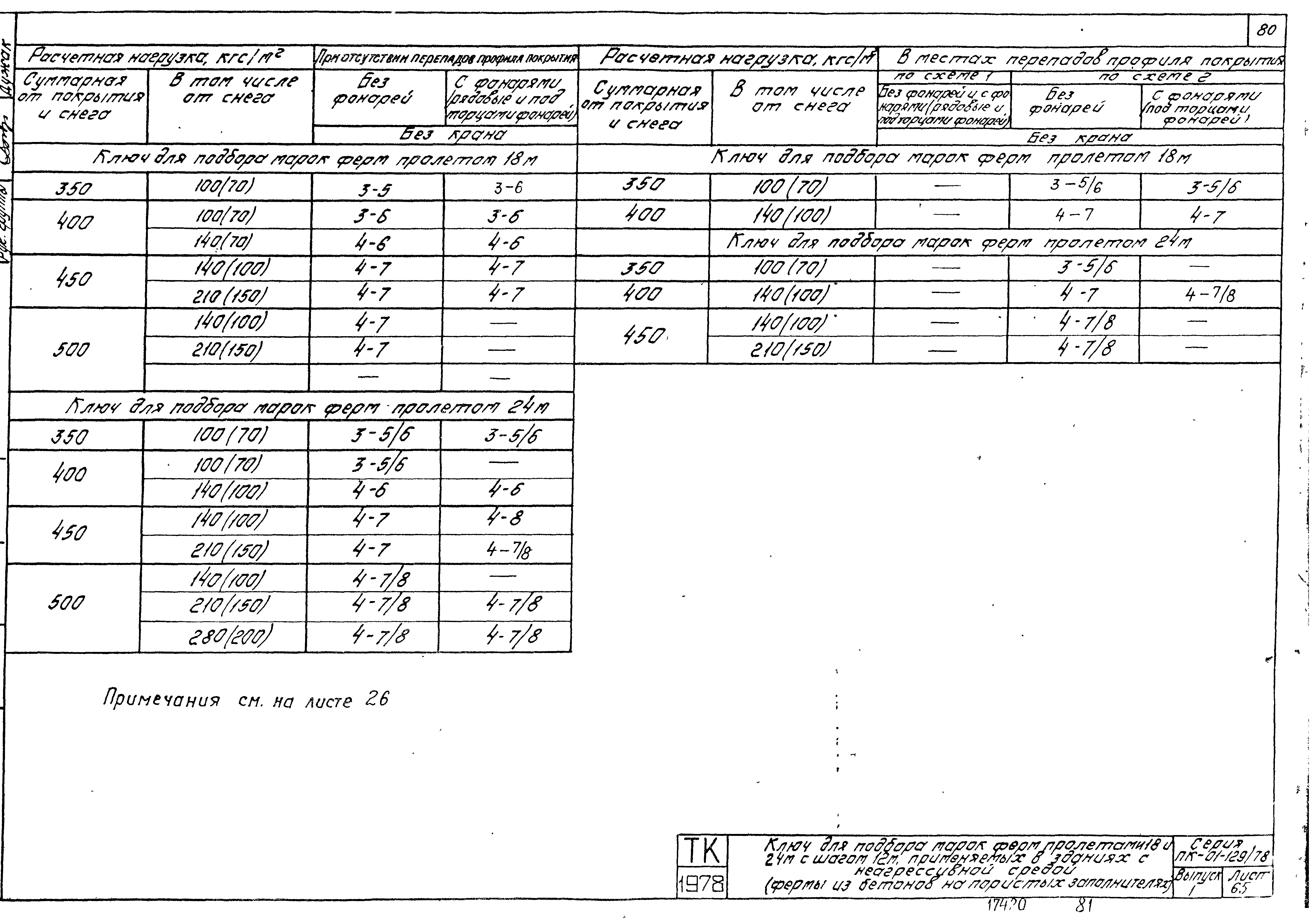 Серия ПК-01-129/78