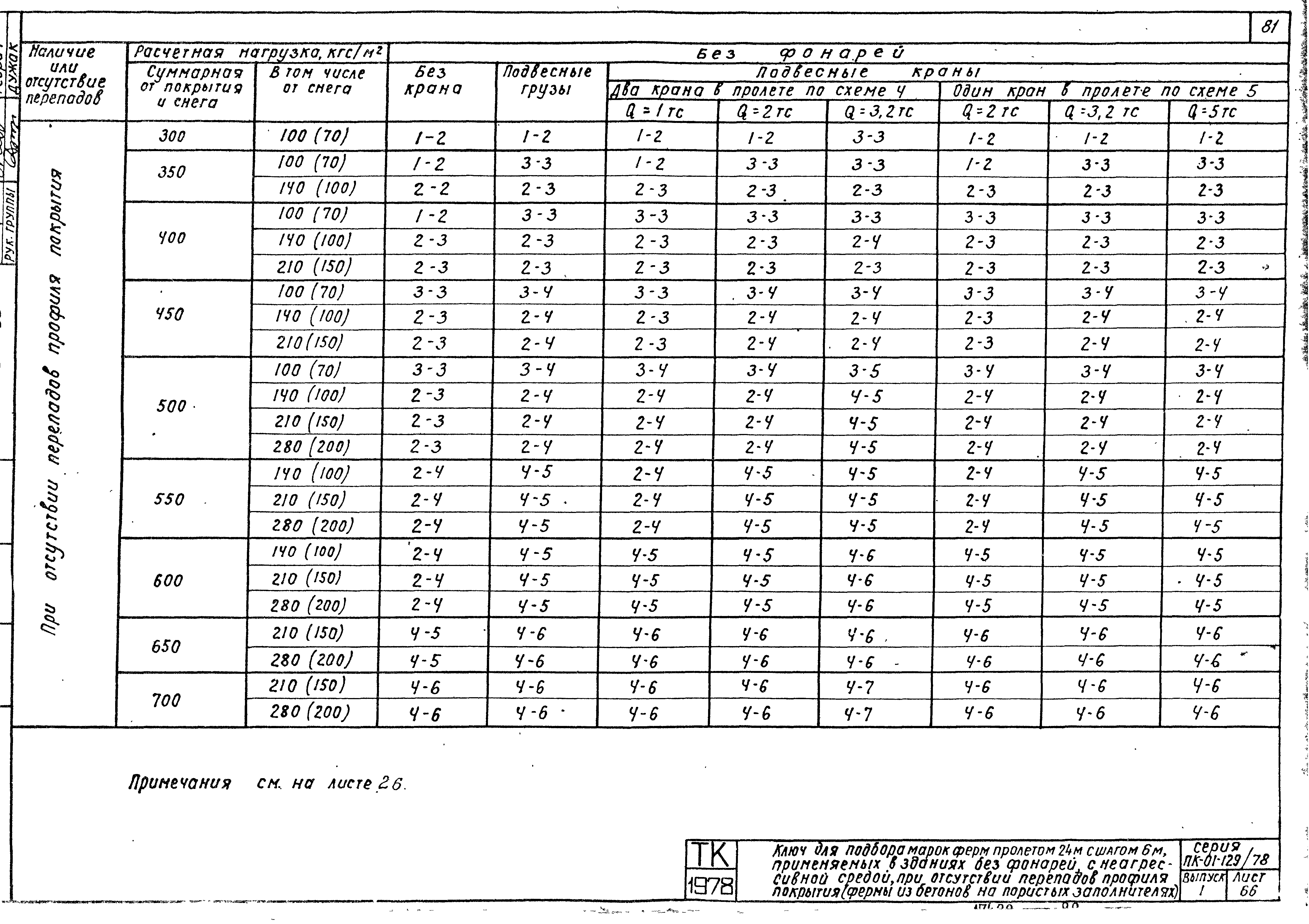 Серия ПК-01-129/78