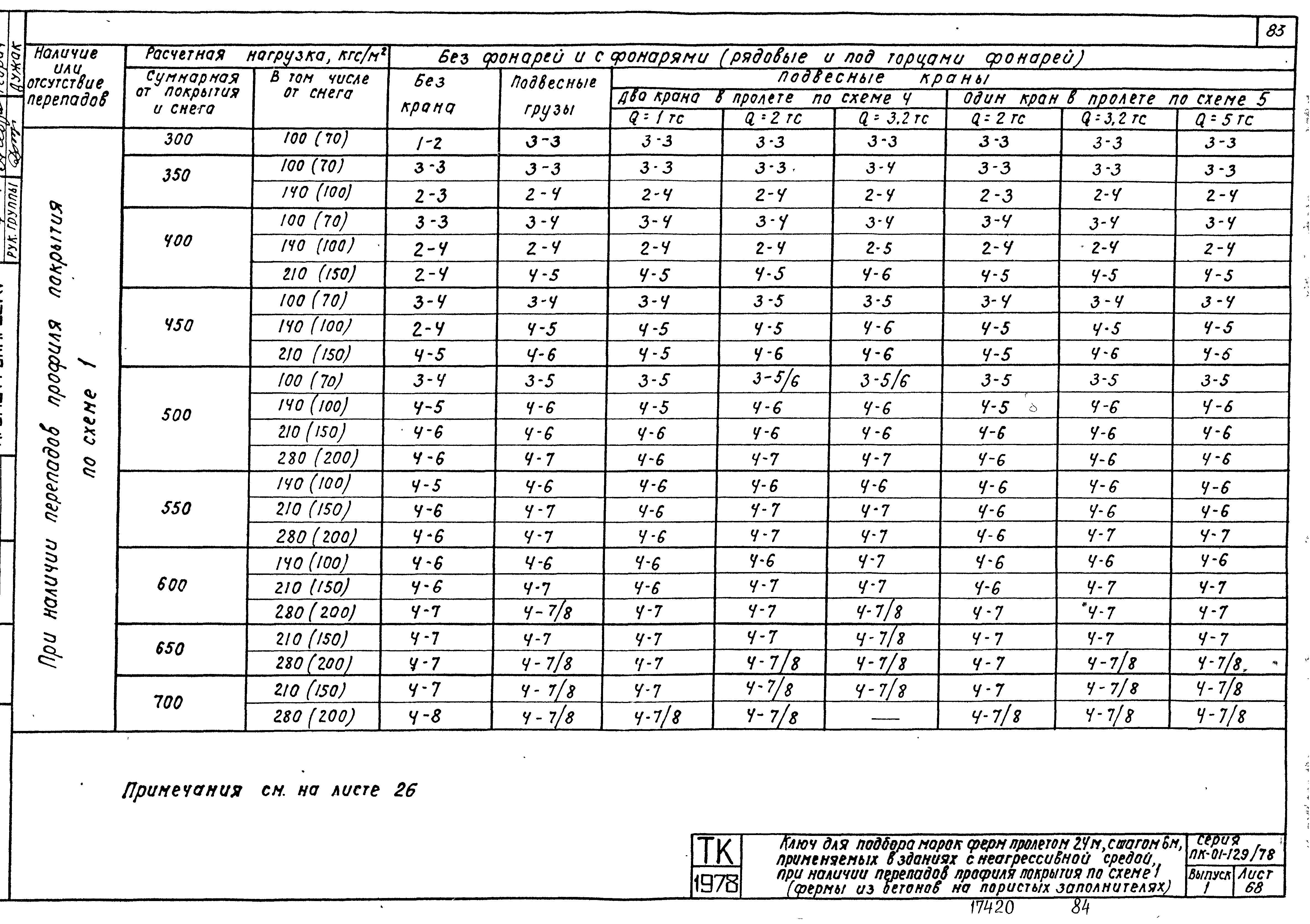 Серия ПК-01-129/78