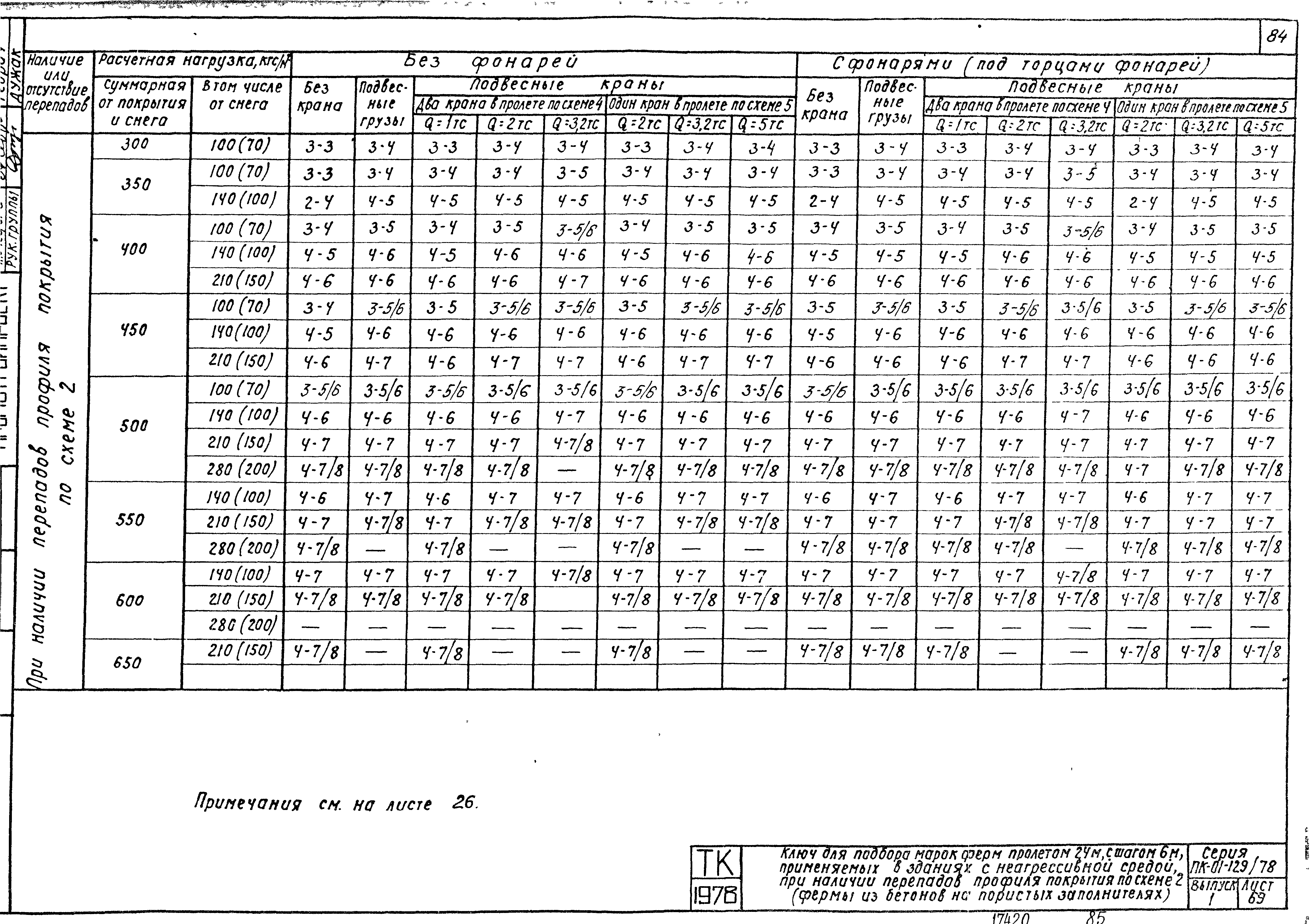 Серия ПК-01-129/78