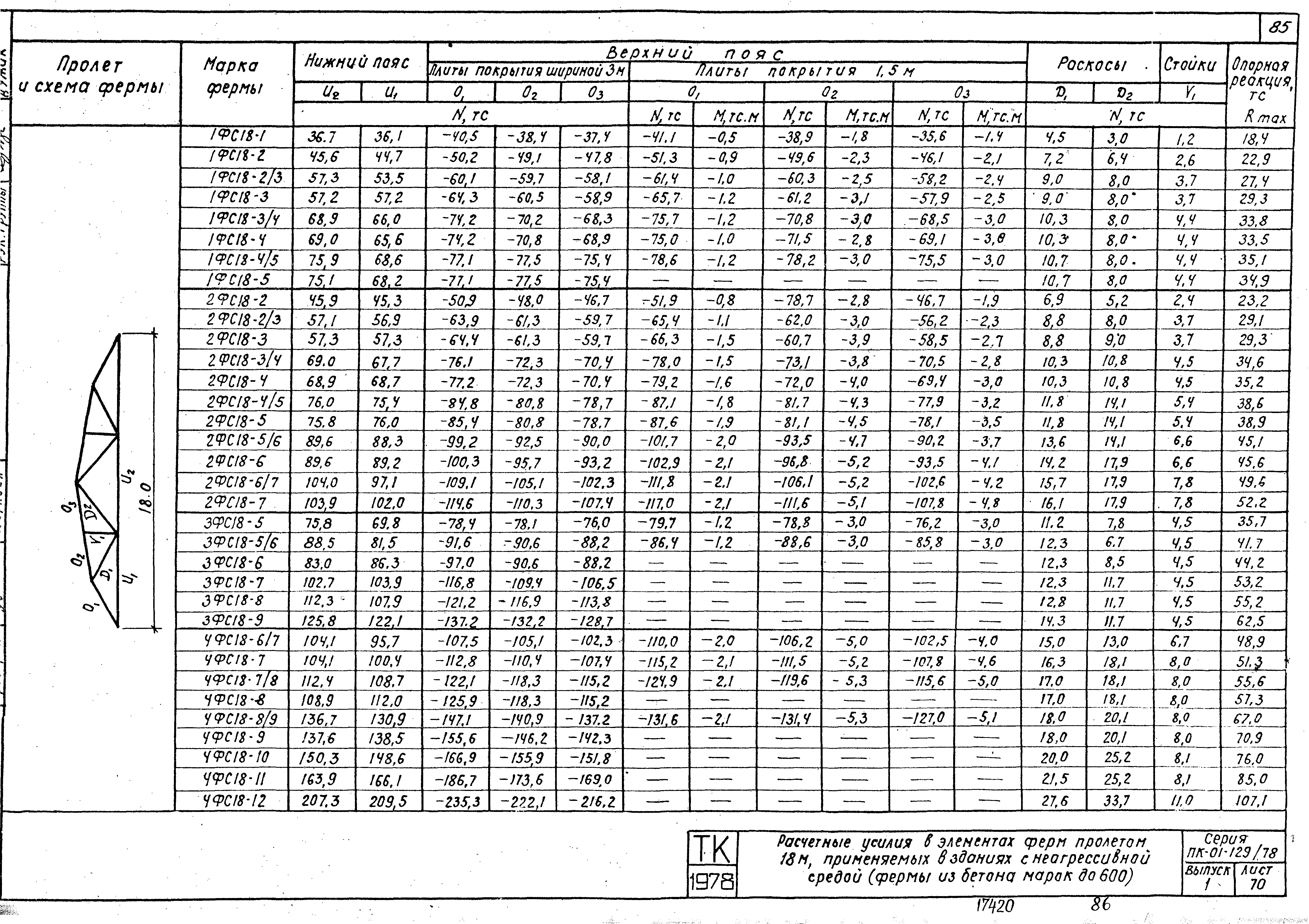 Серия ПК-01-129/78