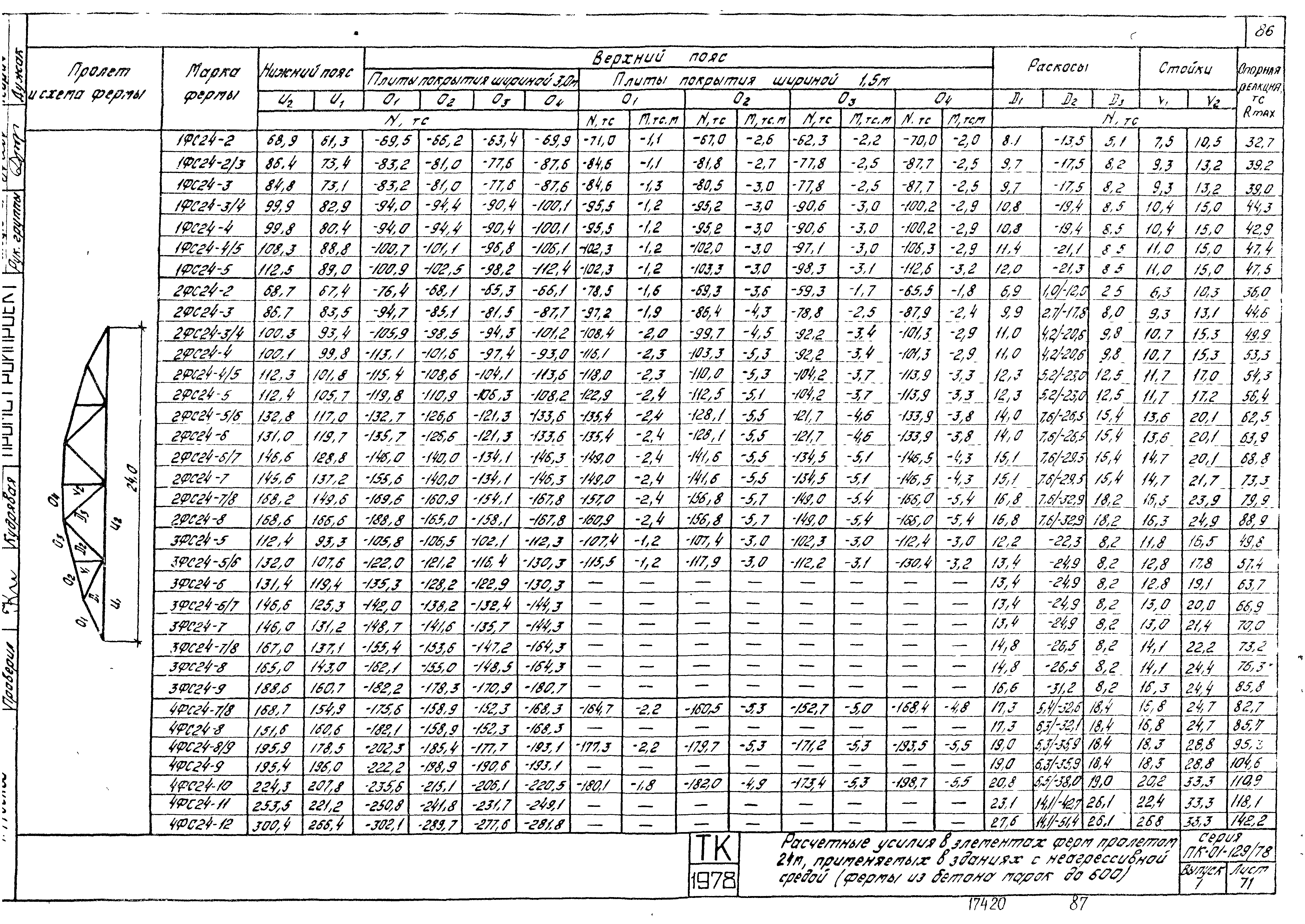 Серия ПК-01-129/78