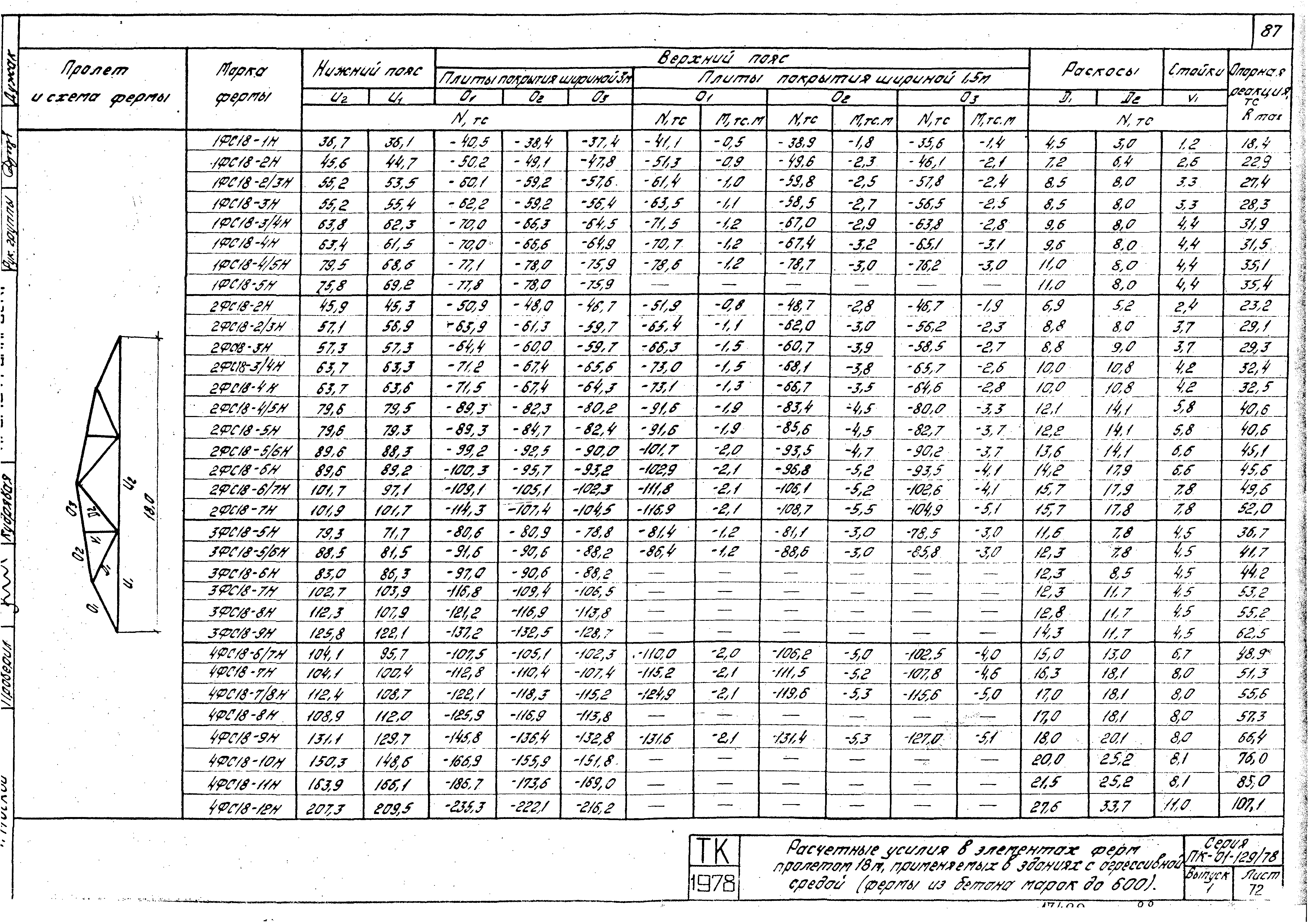 Серия ПК-01-129/78