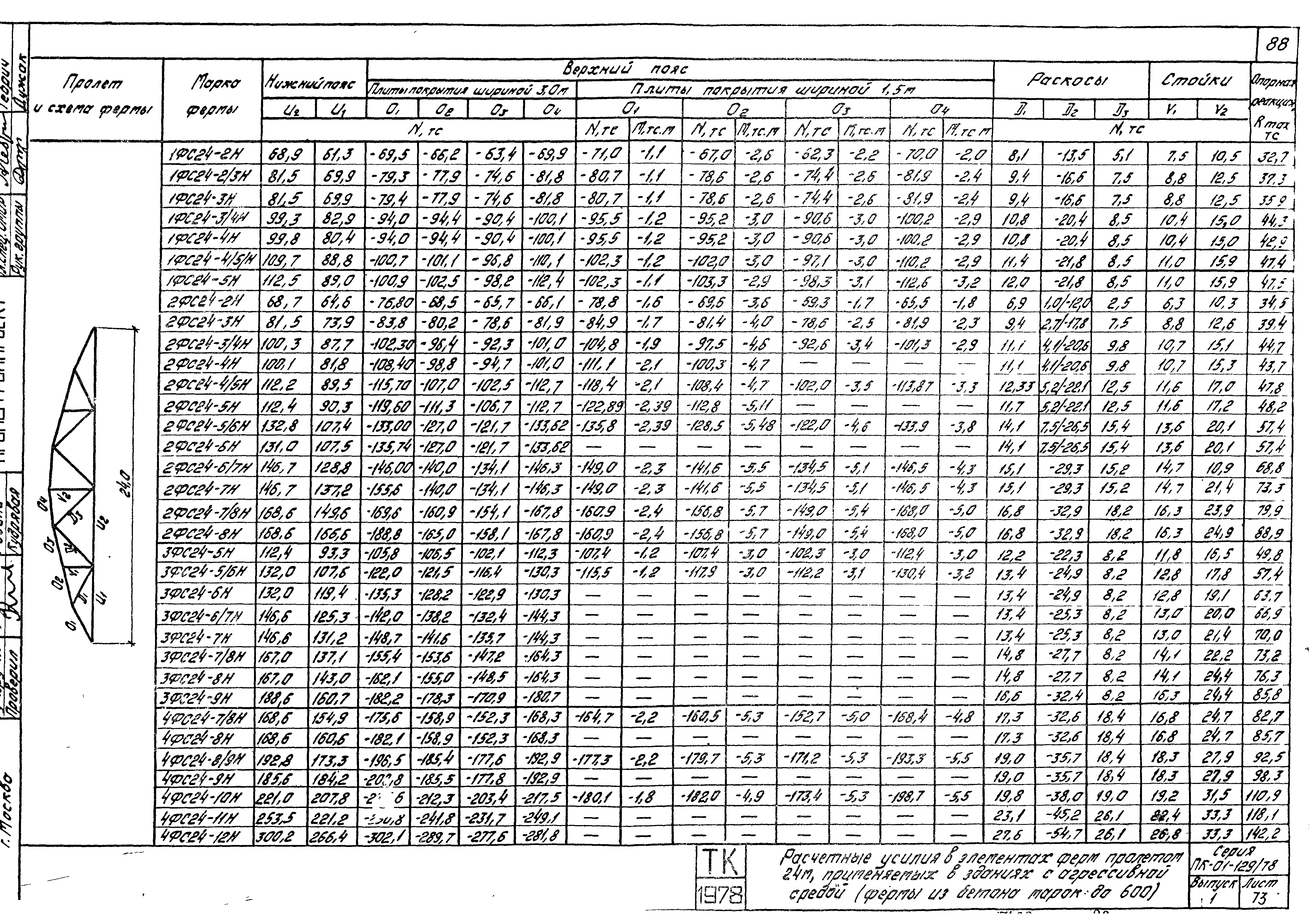 Серия ПК-01-129/78