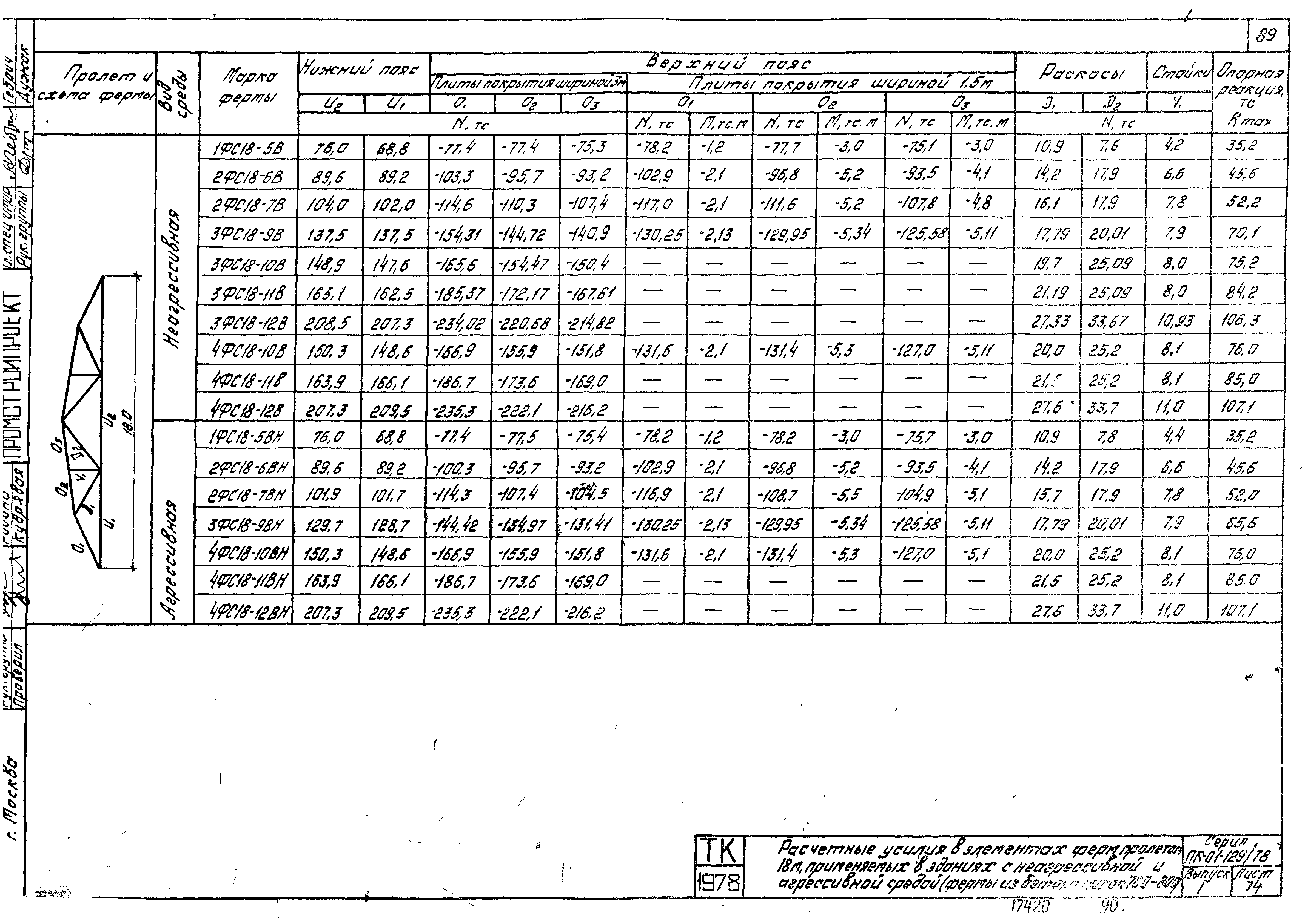 Серия ПК-01-129/78