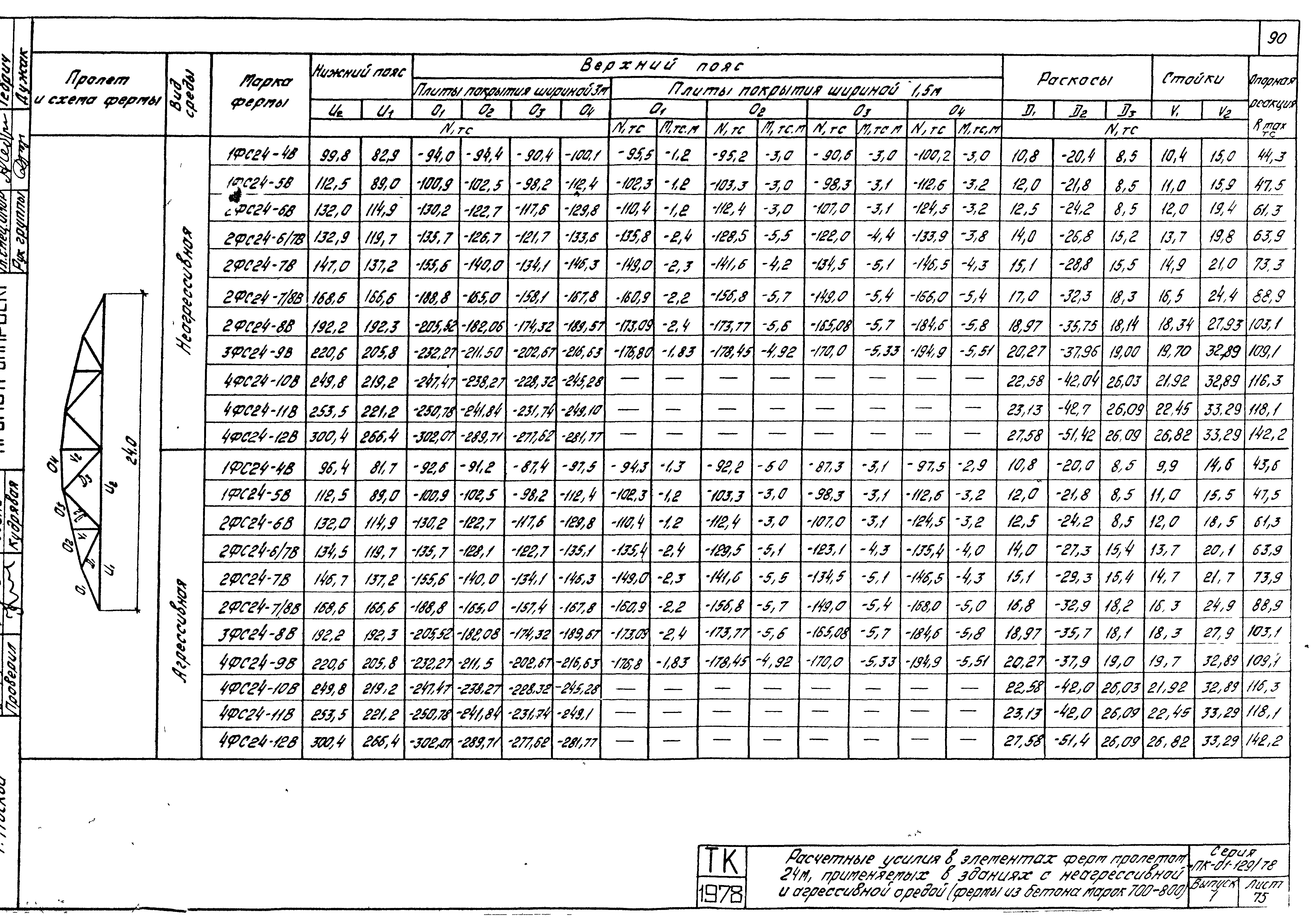 Серия ПК-01-129/78