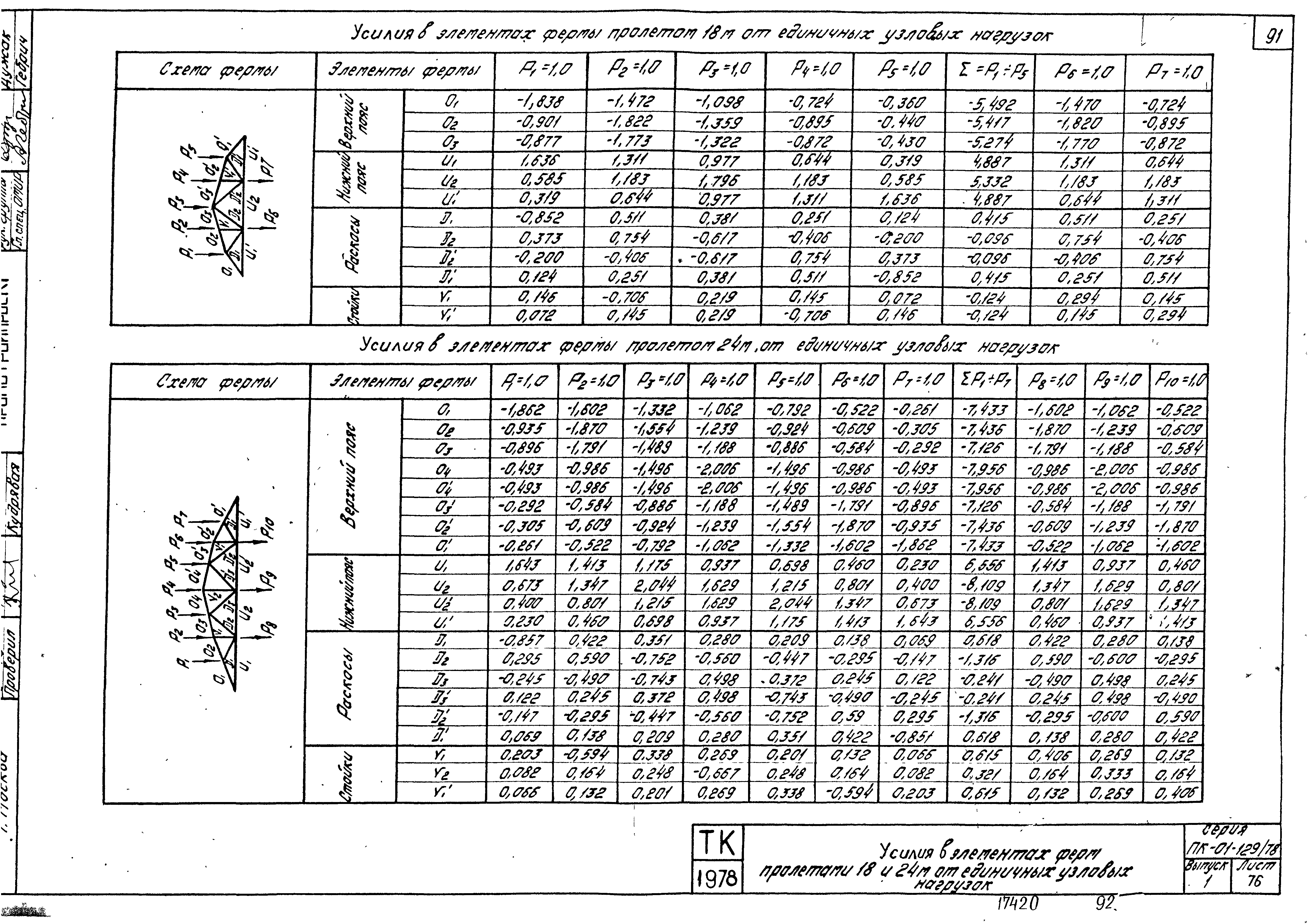 Серия ПК-01-129/78