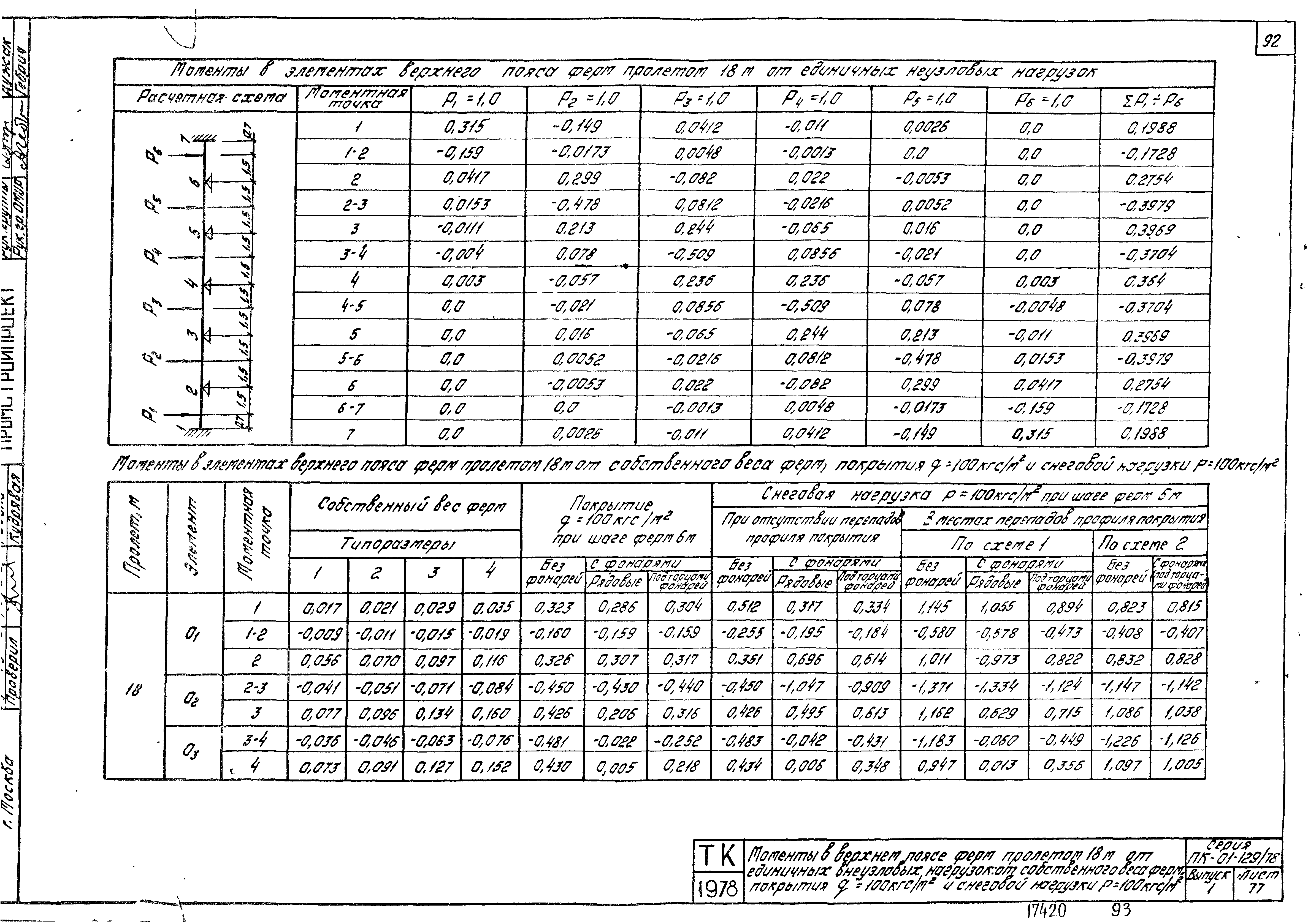 Серия ПК-01-129/78