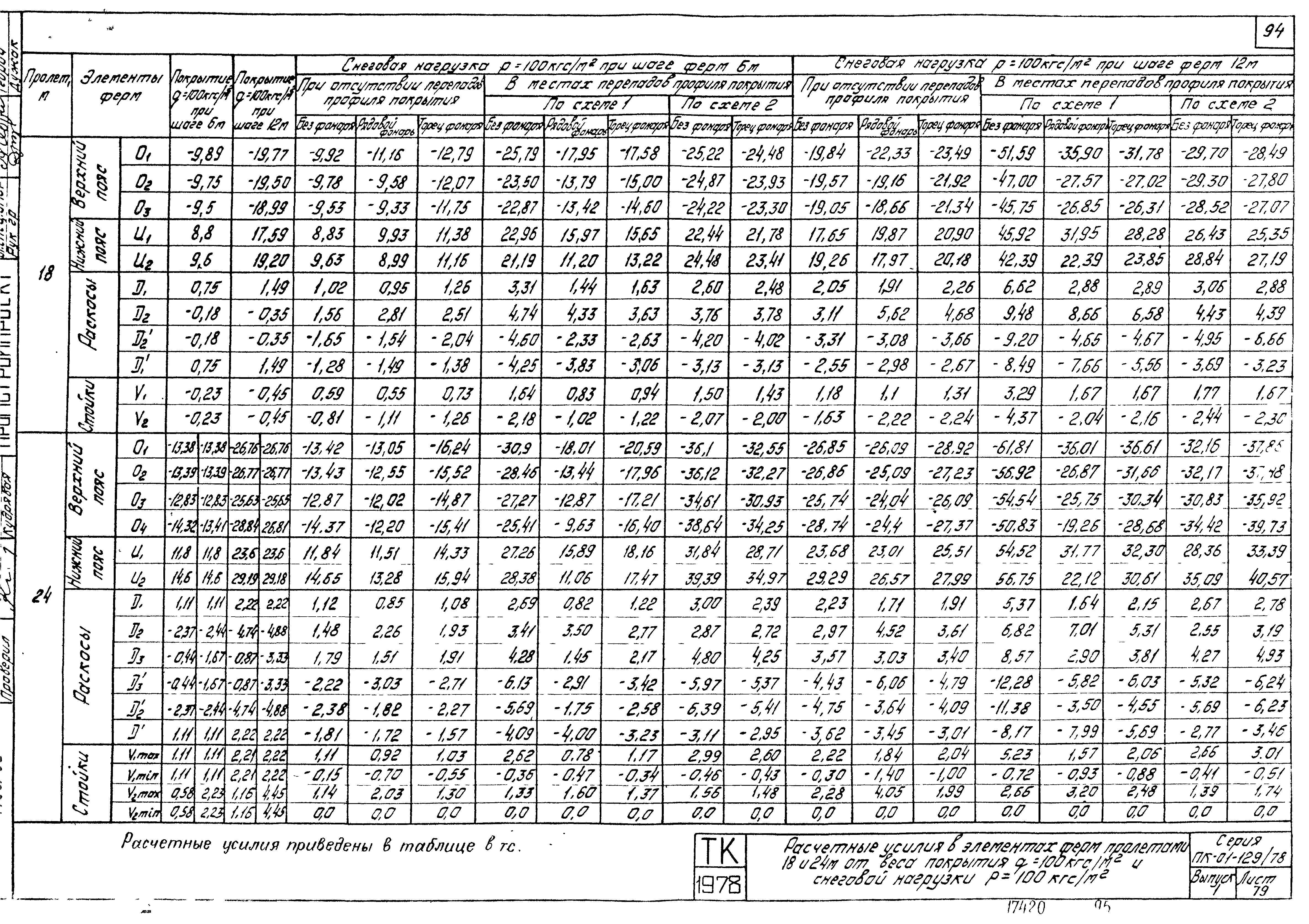 Серия ПК-01-129/78