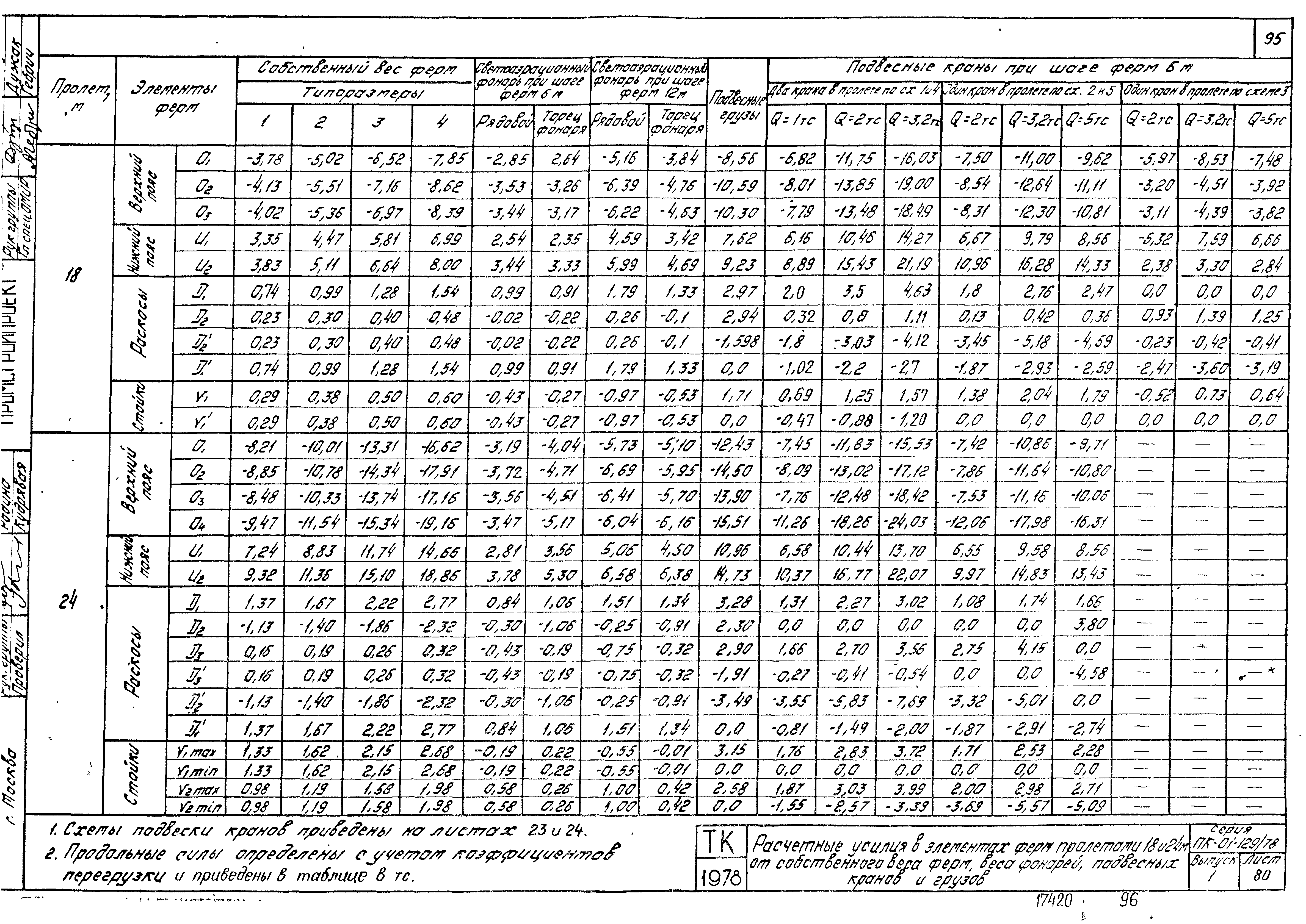 Серия ПК-01-129/78