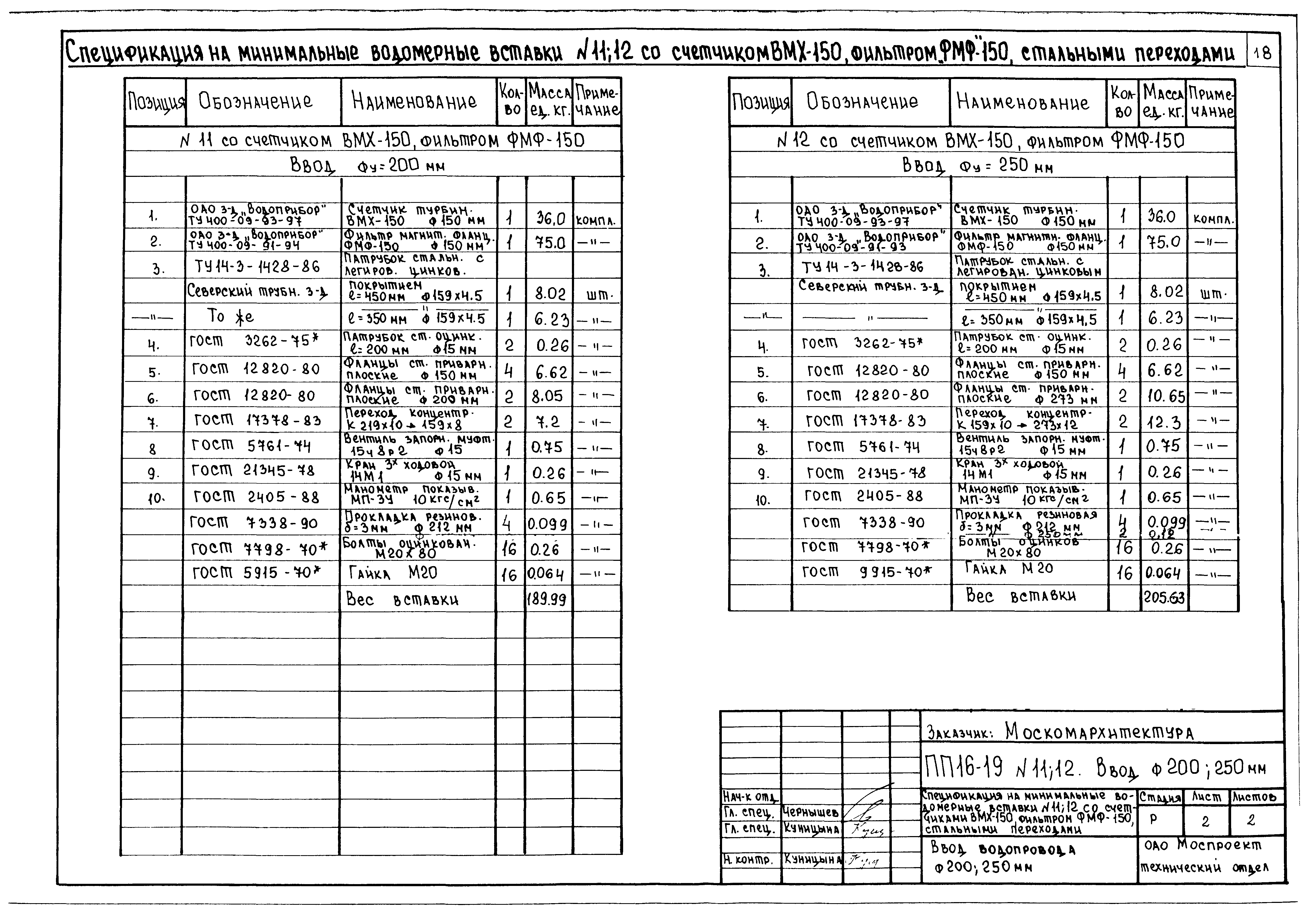 Альбом ПП 16-19