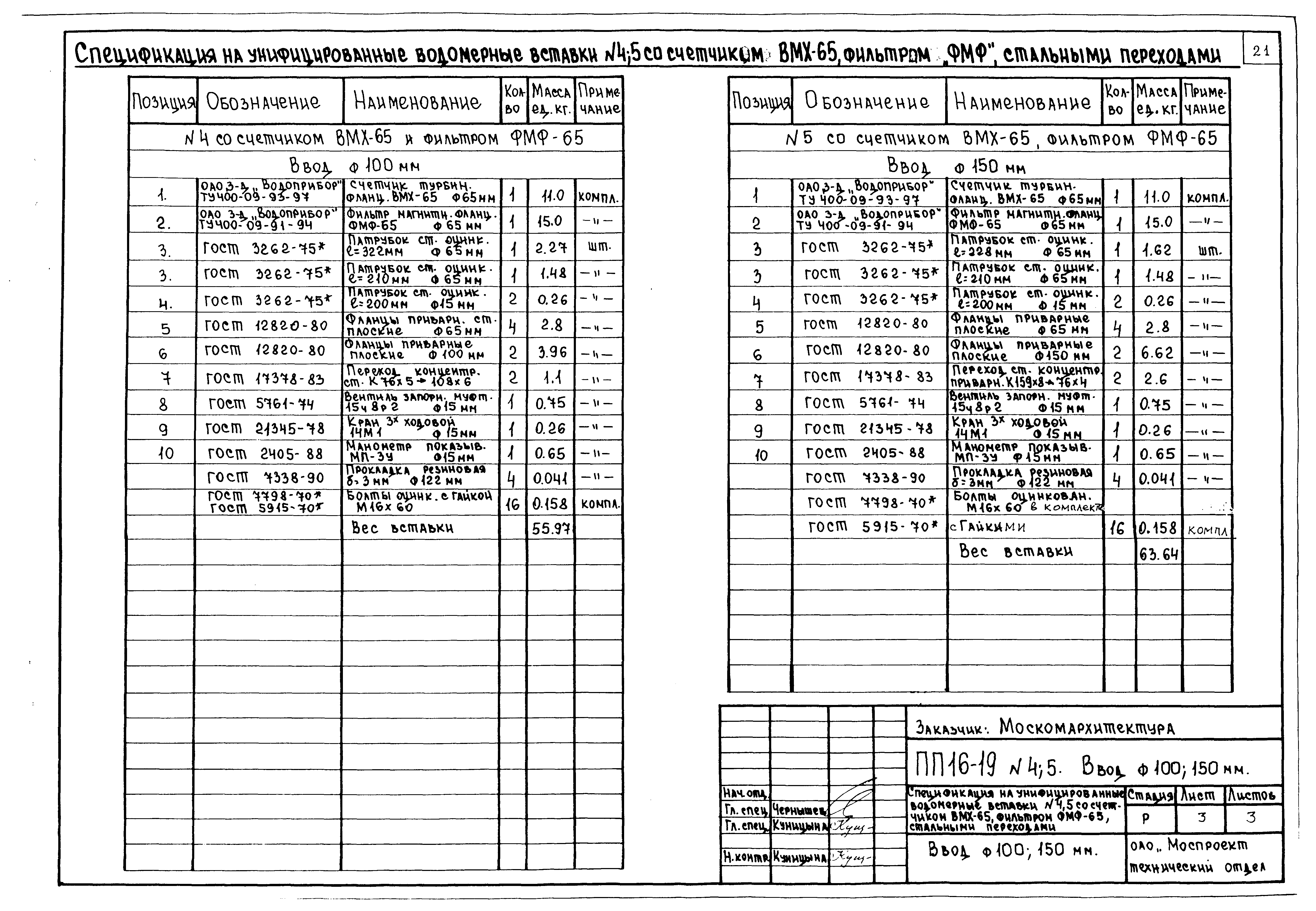 Альбом ПП 16-19