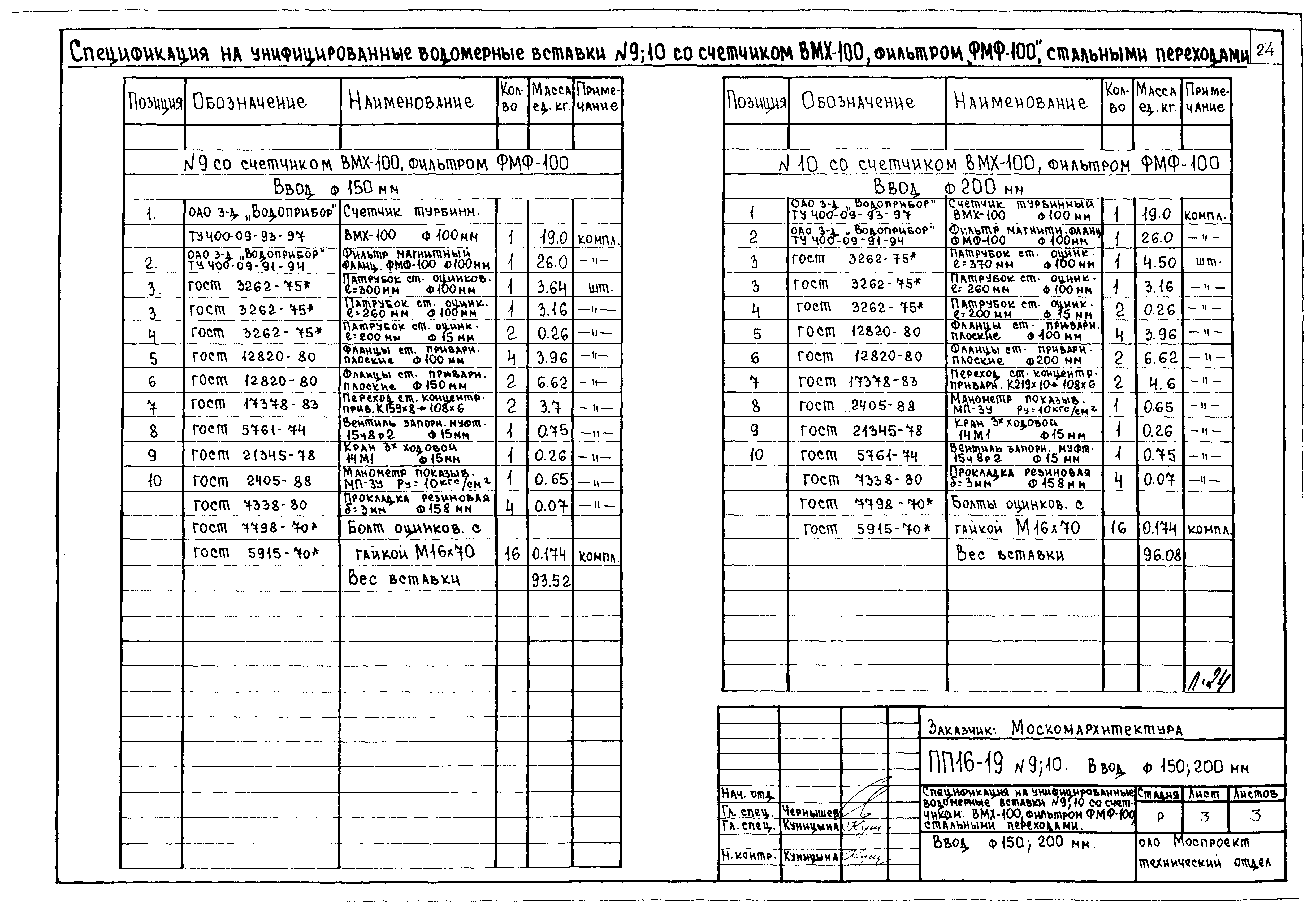 Альбом ПП 16-19