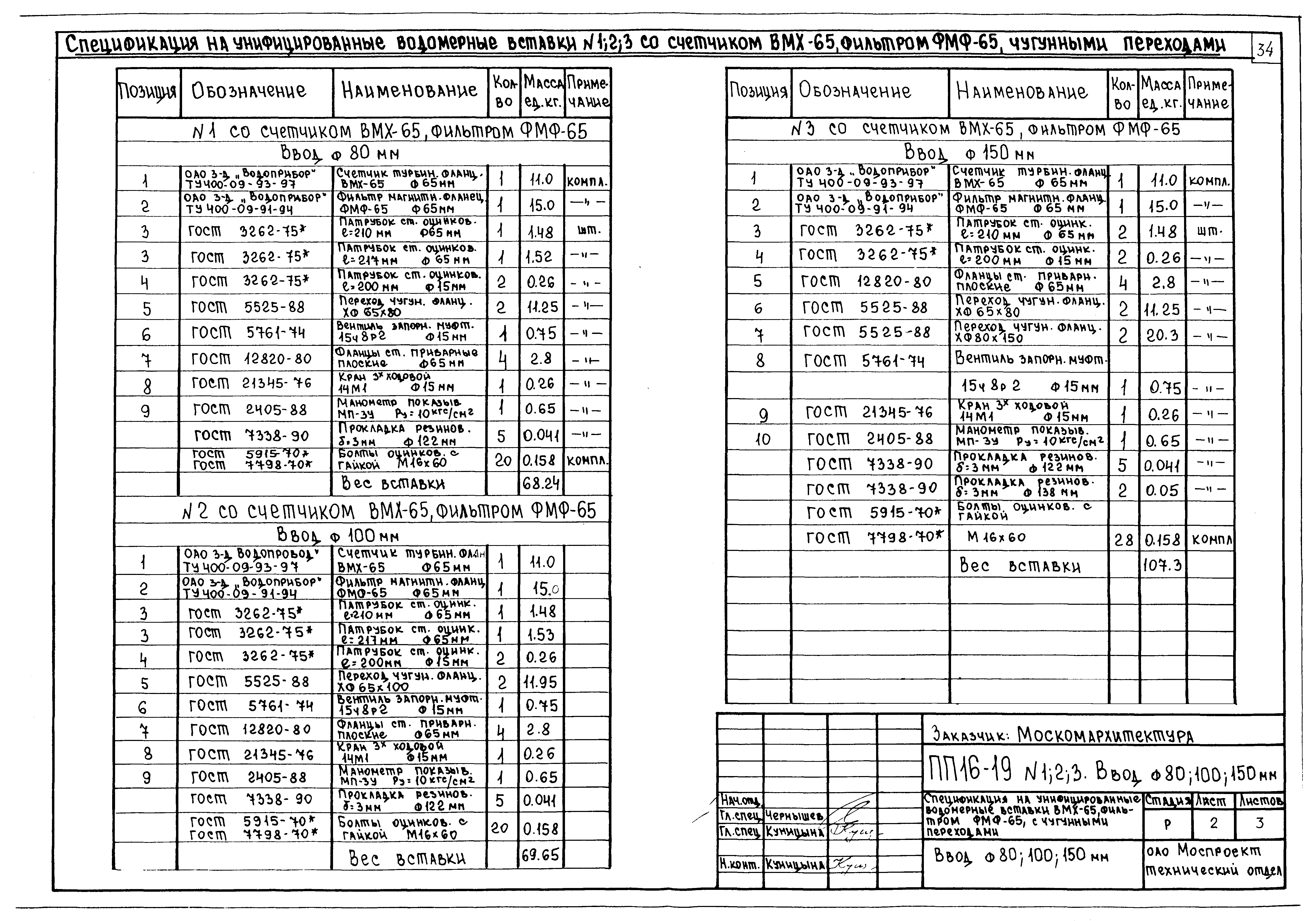 Альбом ПП 16-19