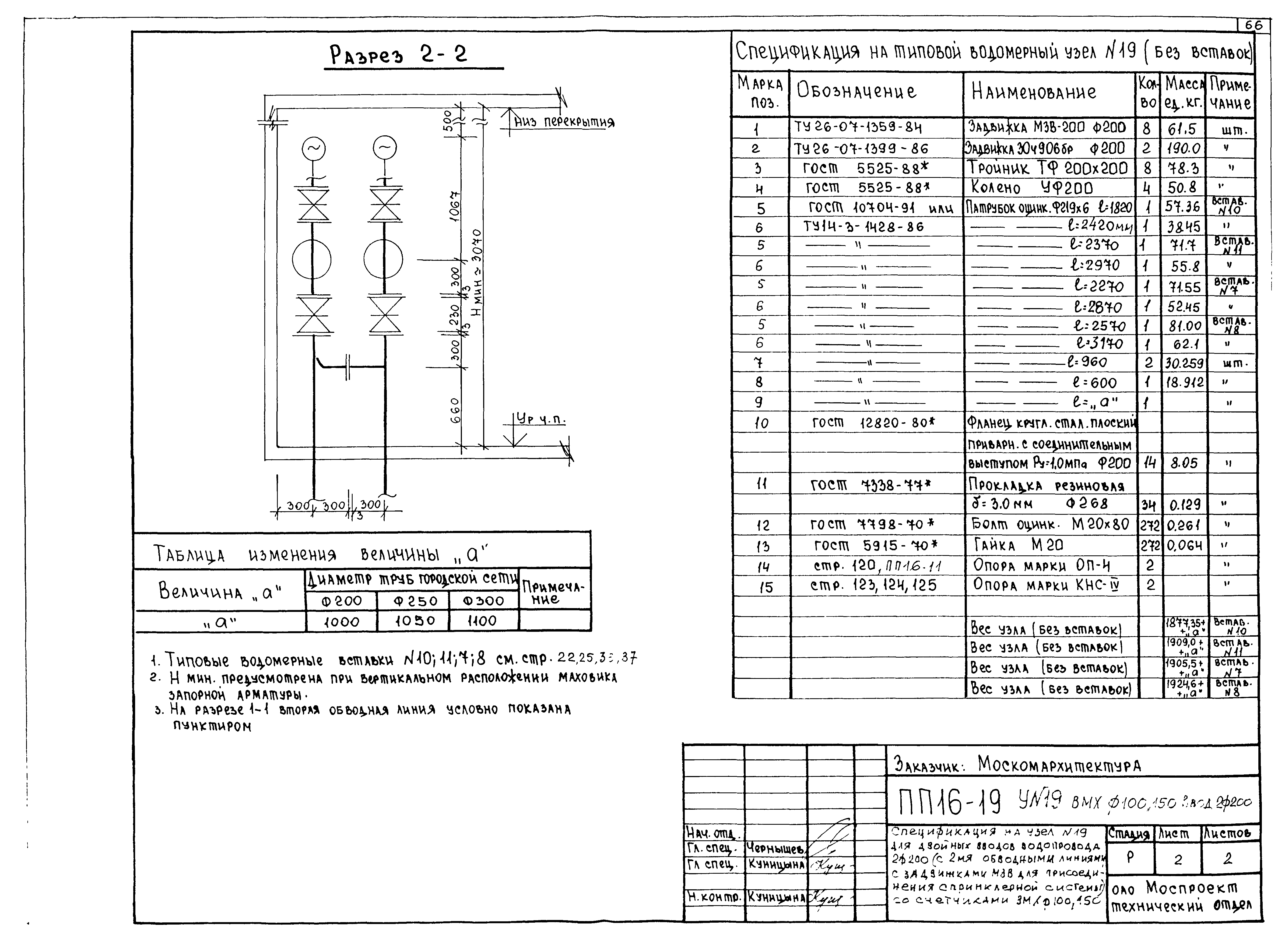 Альбом ПП 16-19