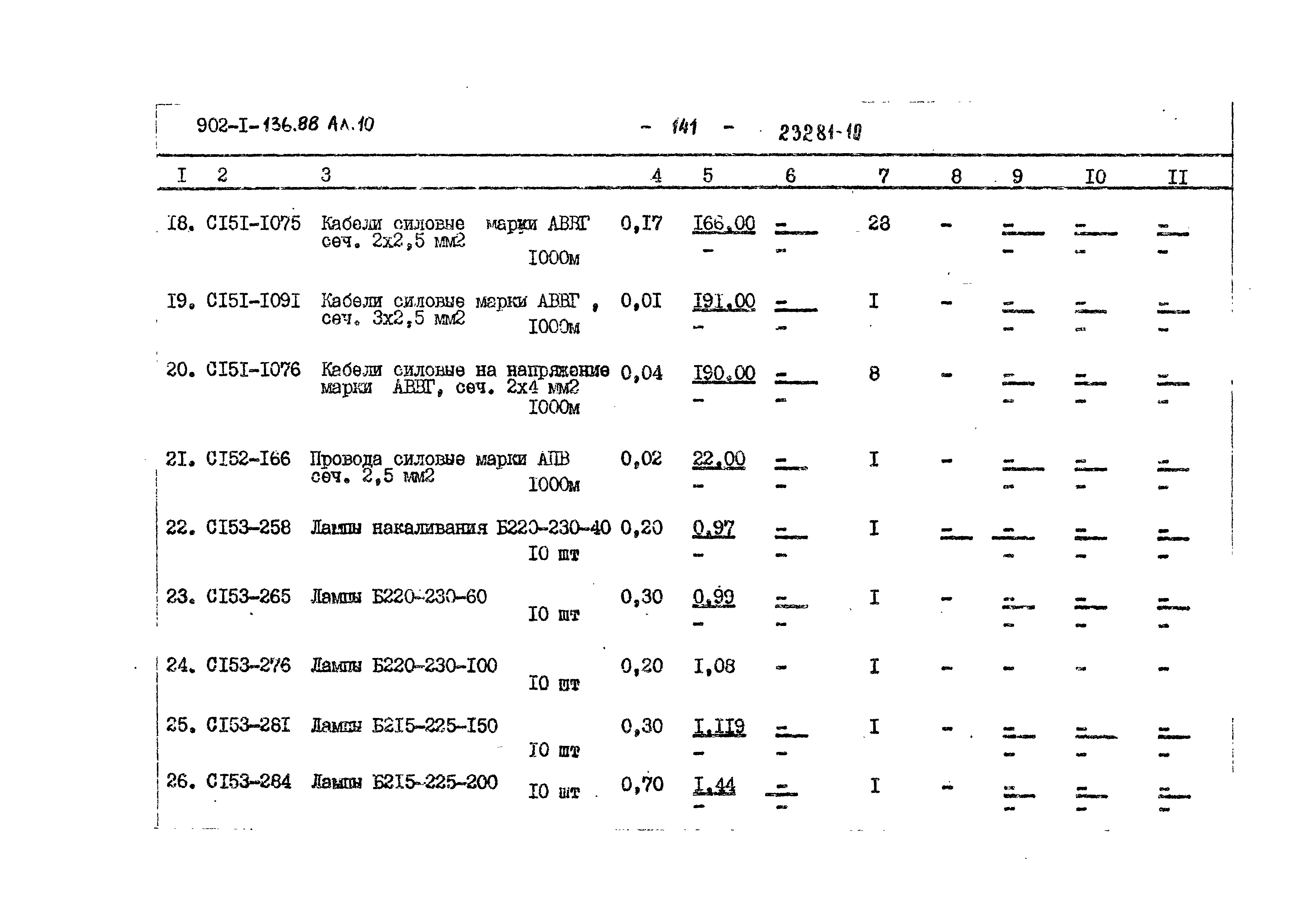 Типовой проект 902-1-136.88