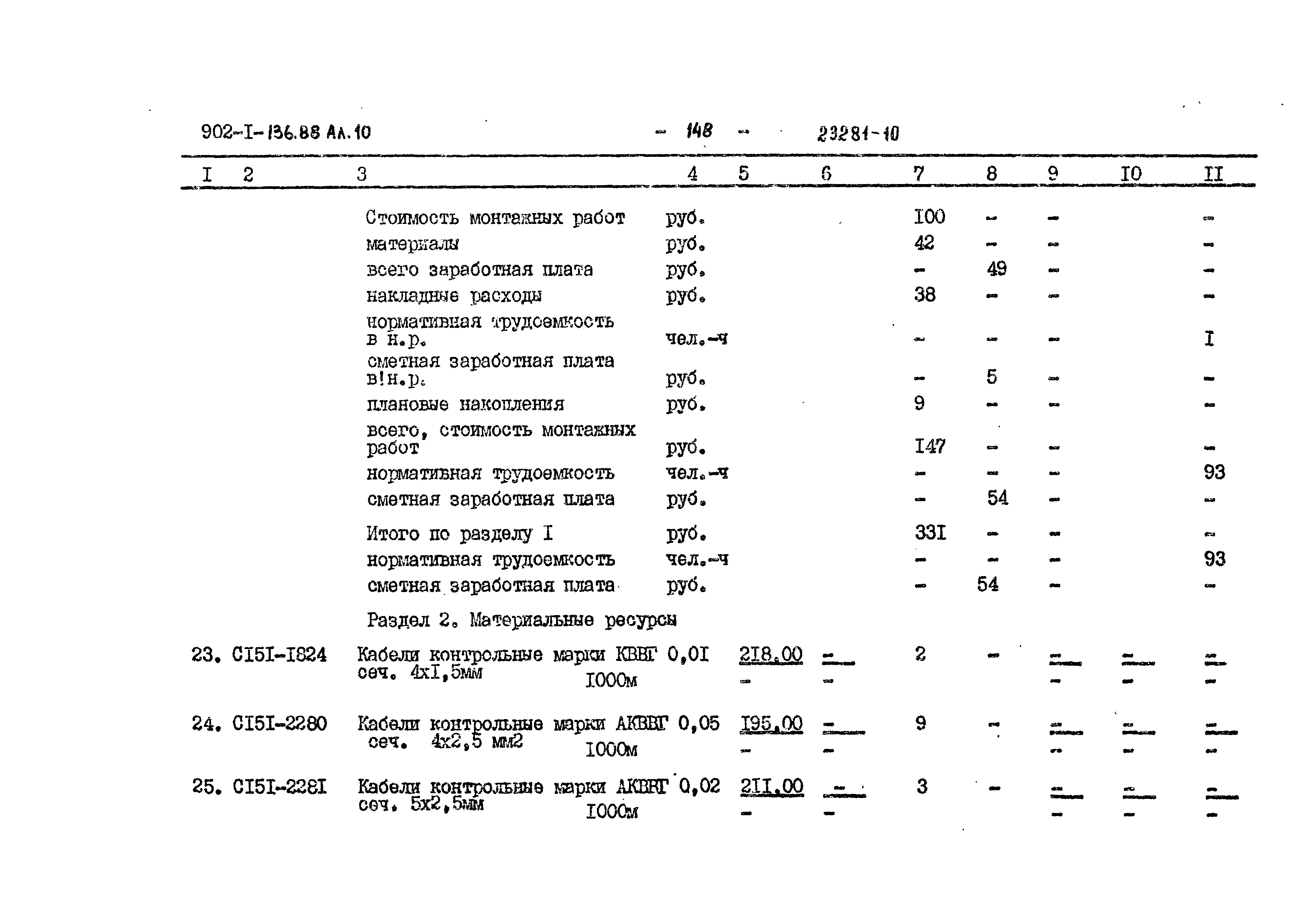 Типовой проект 902-1-136.88