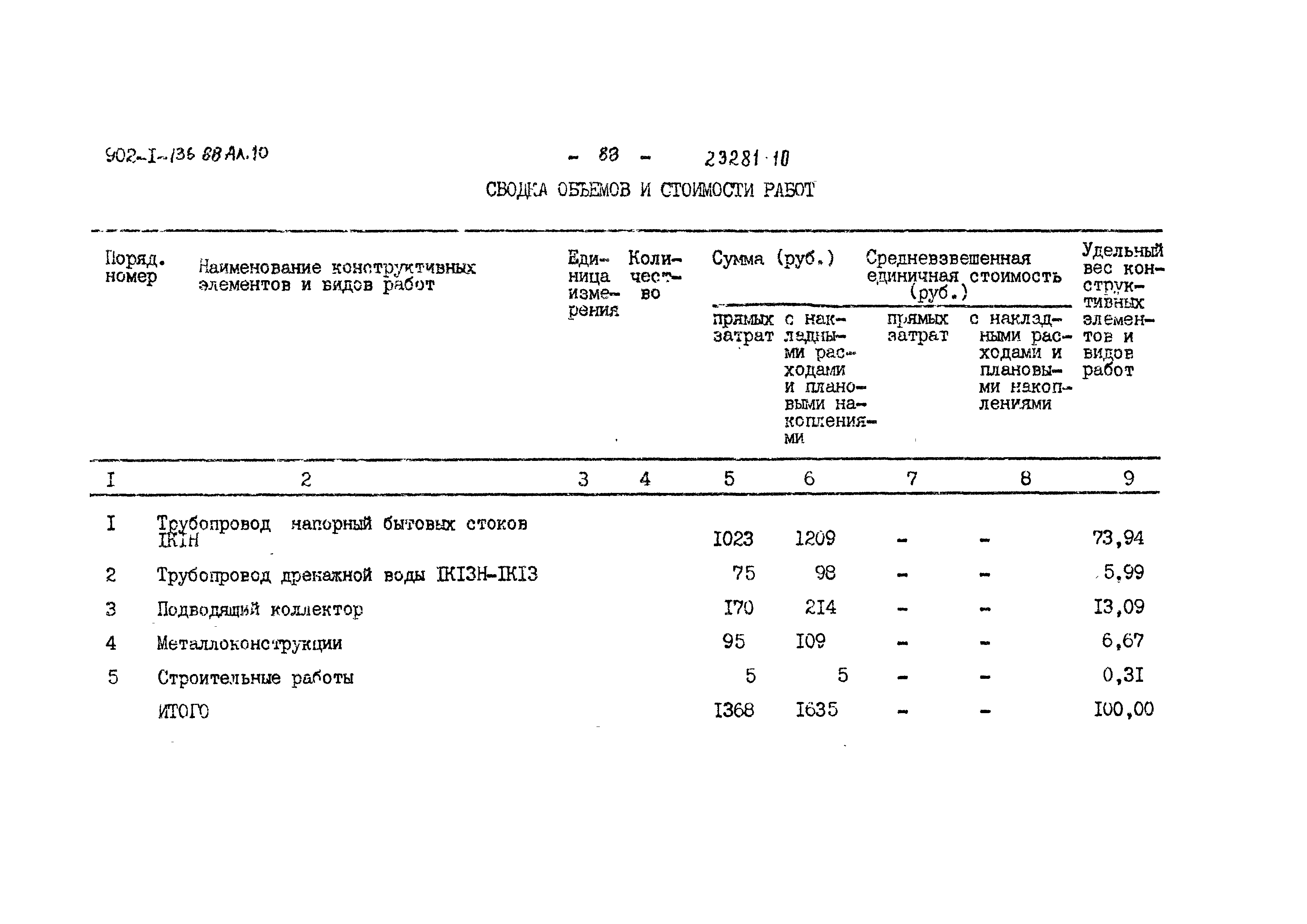 Типовой проект 902-1-136.88