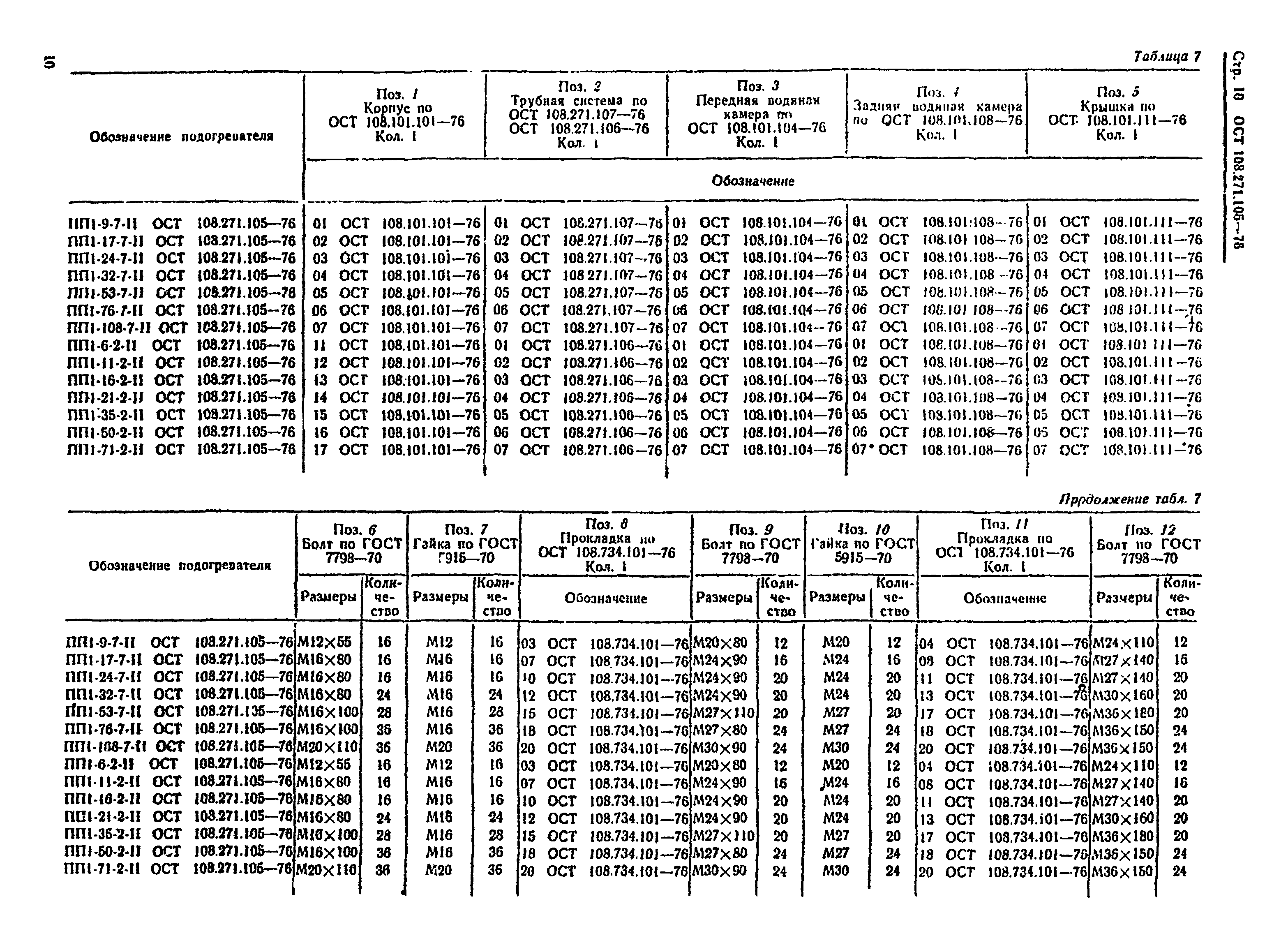 ОСТ 108.271.105-76