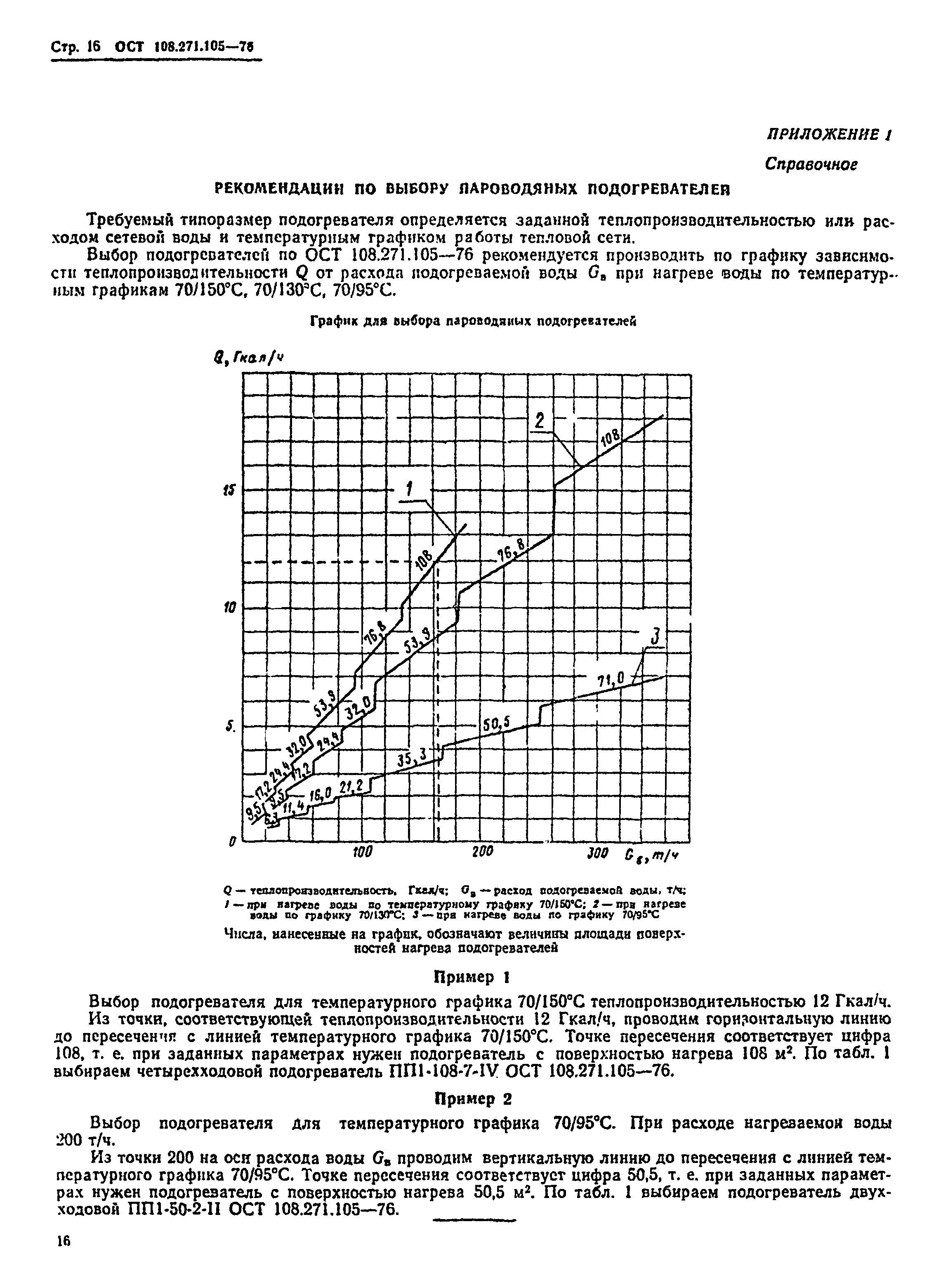 ОСТ 108.271.105-76