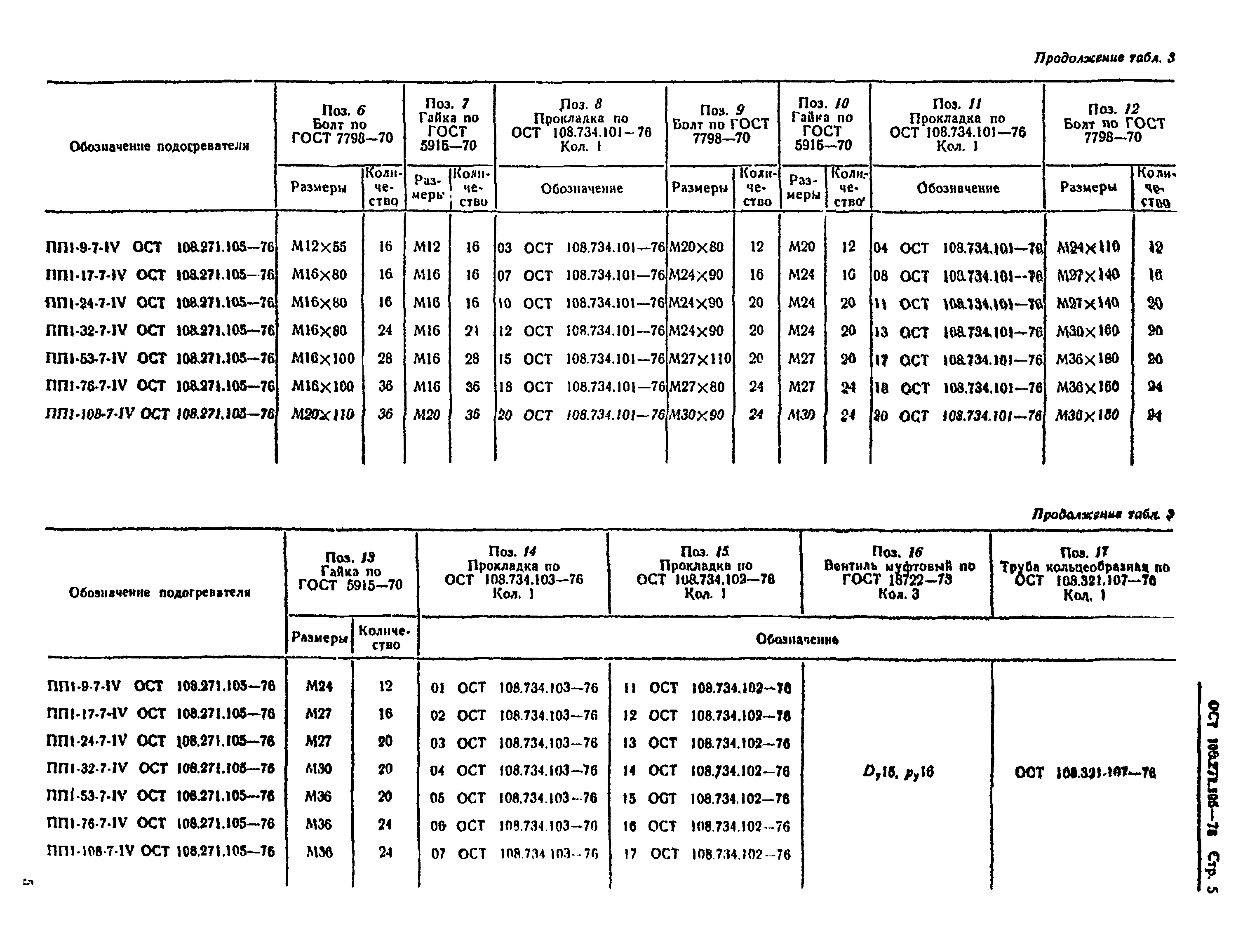 ОСТ 108.271.105-76