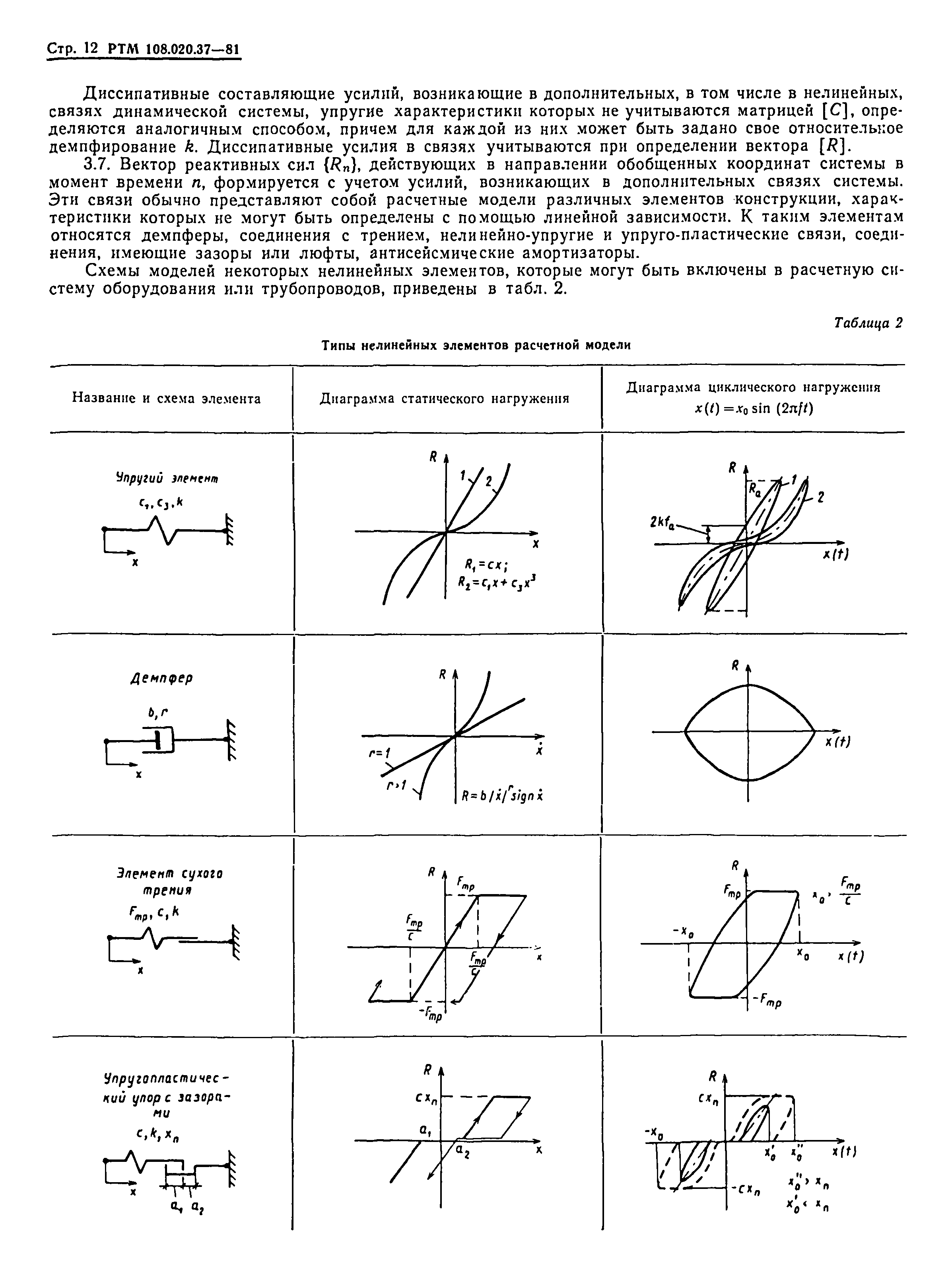 РТМ 108.020.37-81