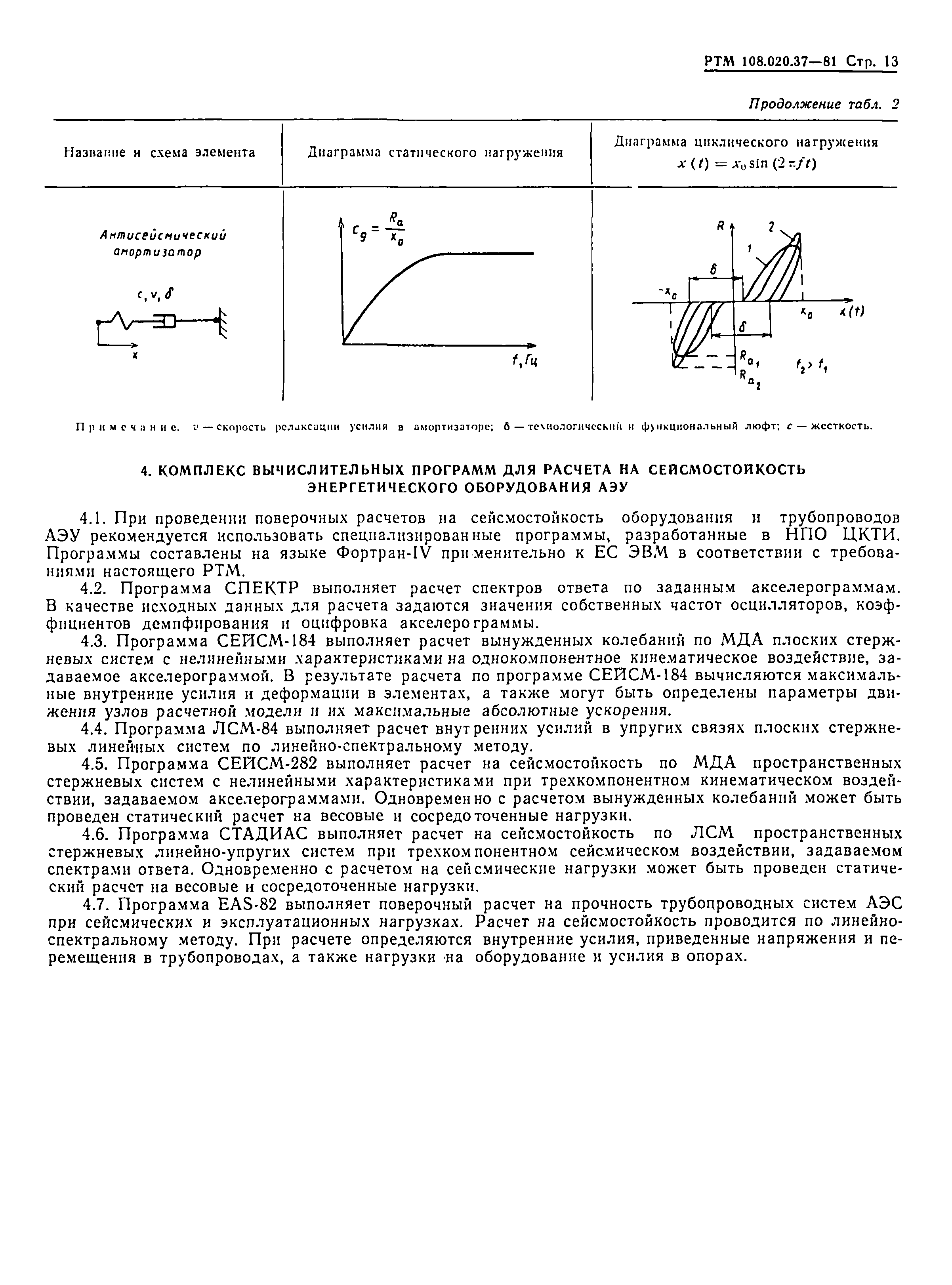 РТМ 108.020.37-81