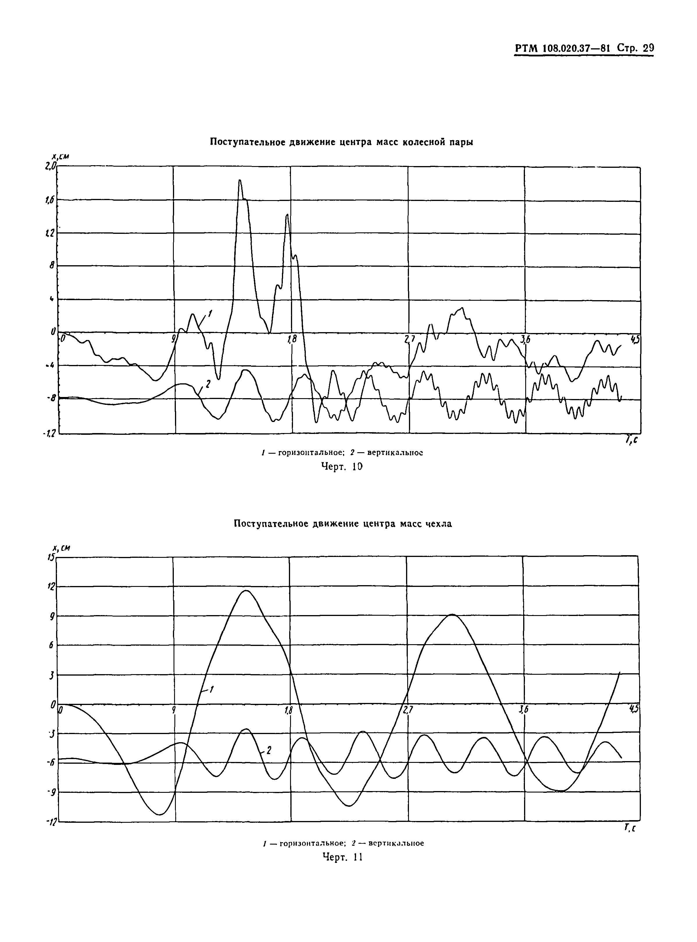 РТМ 108.020.37-81