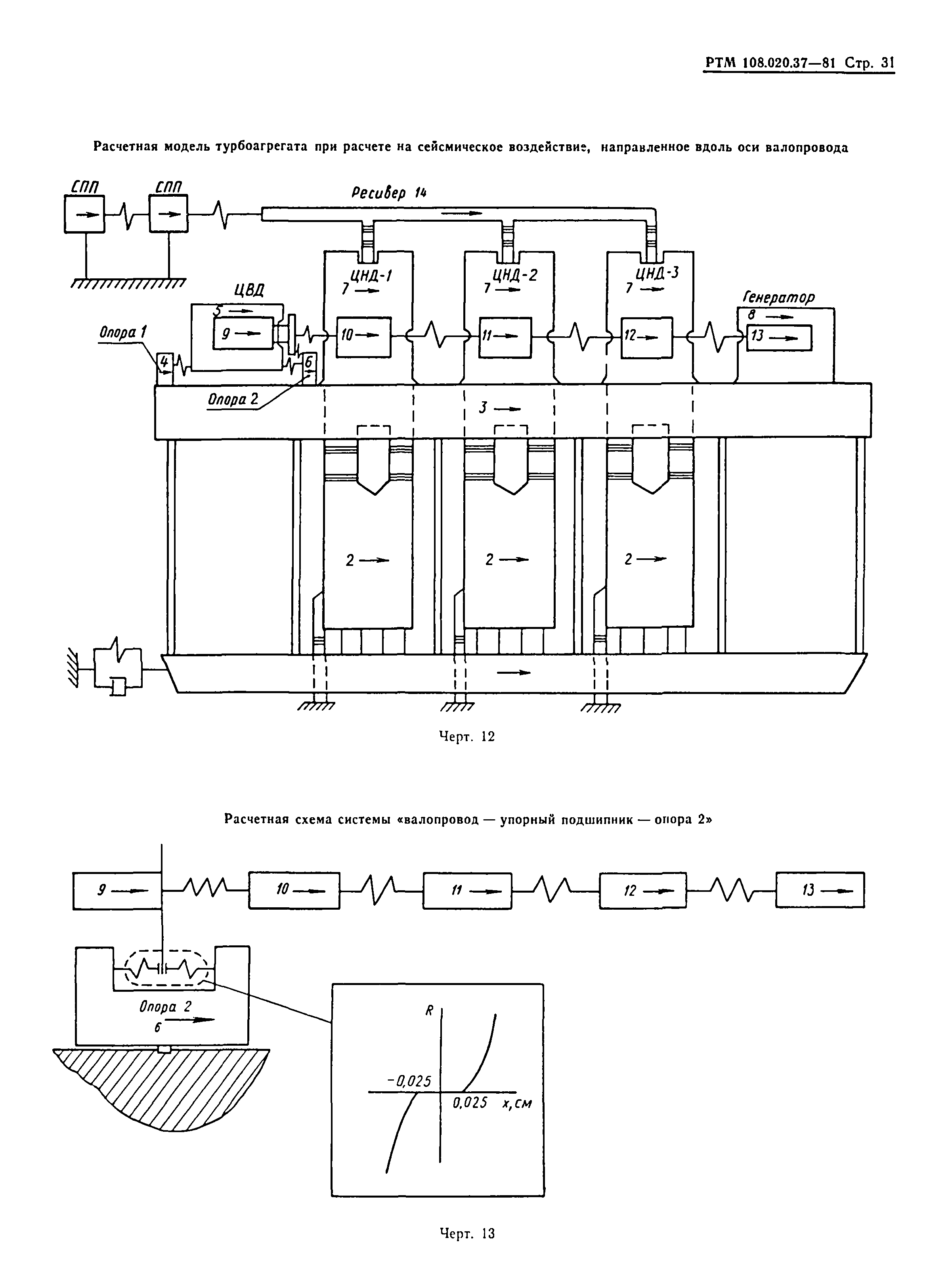 РТМ 108.020.37-81