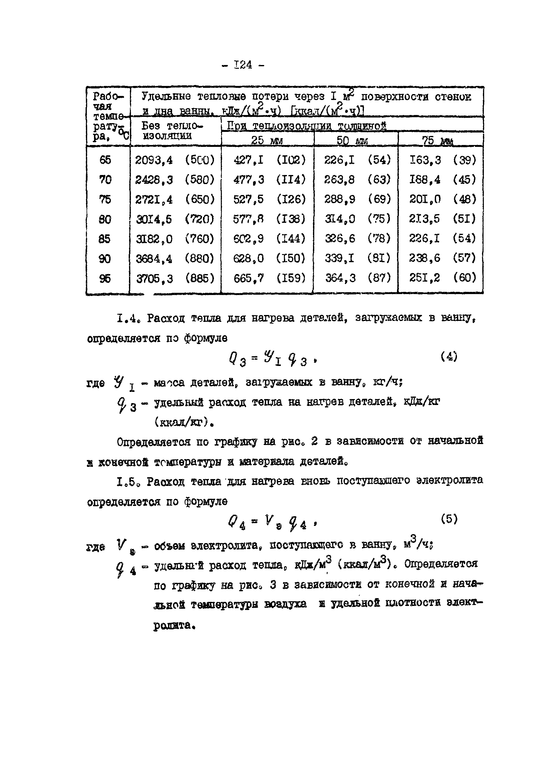 ОНТП 05-86