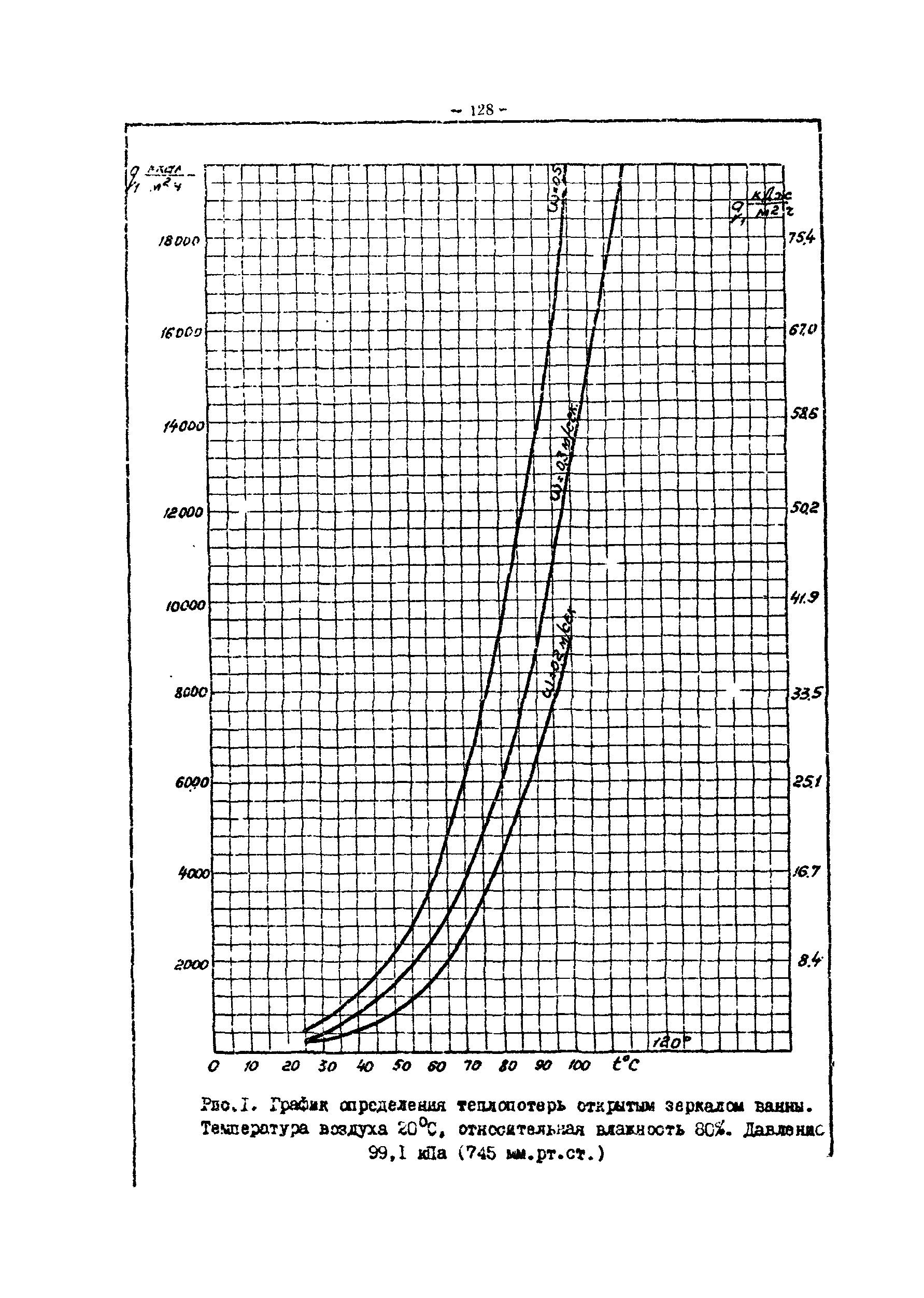 ОНТП 05-86