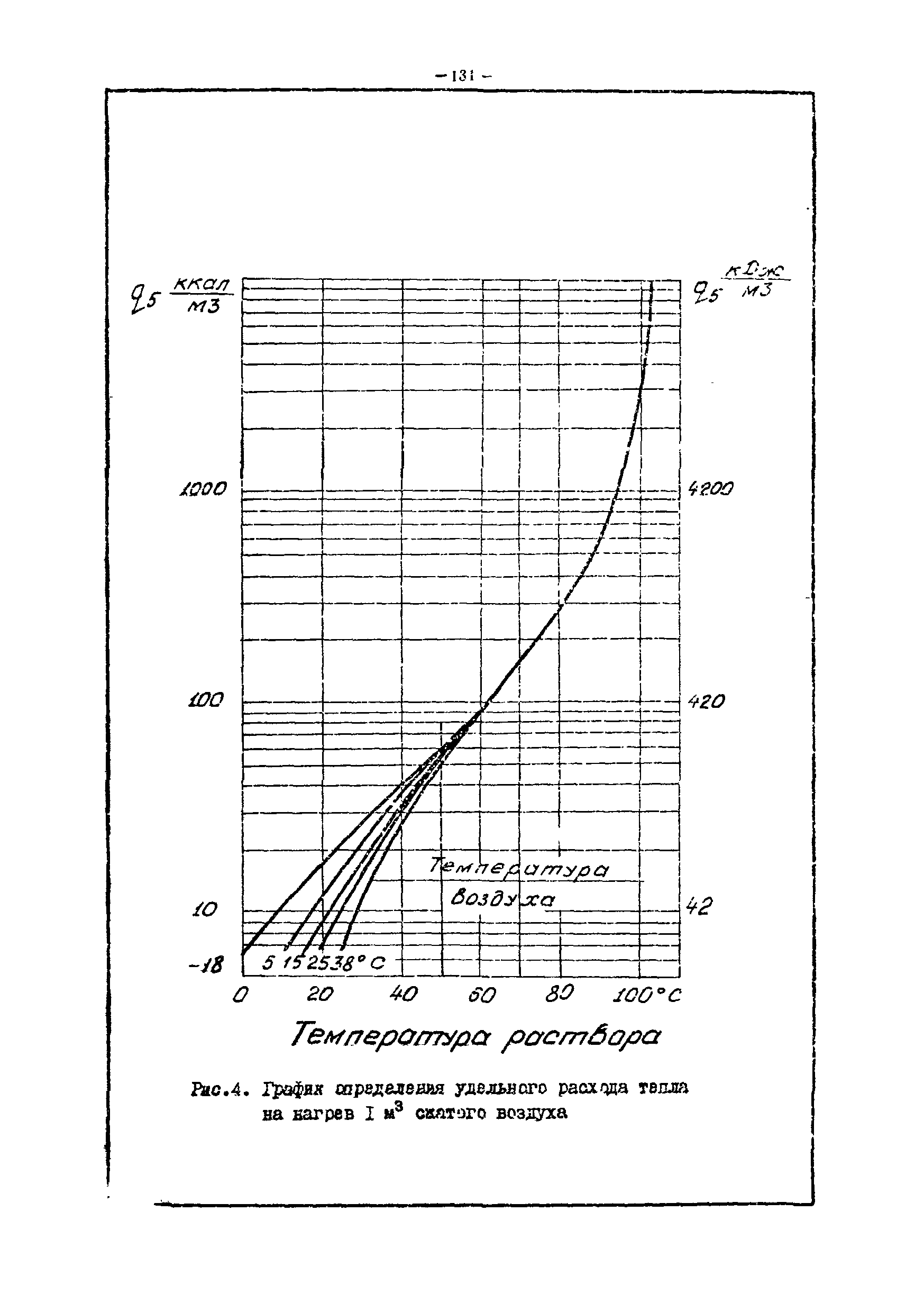 ОНТП 05-86