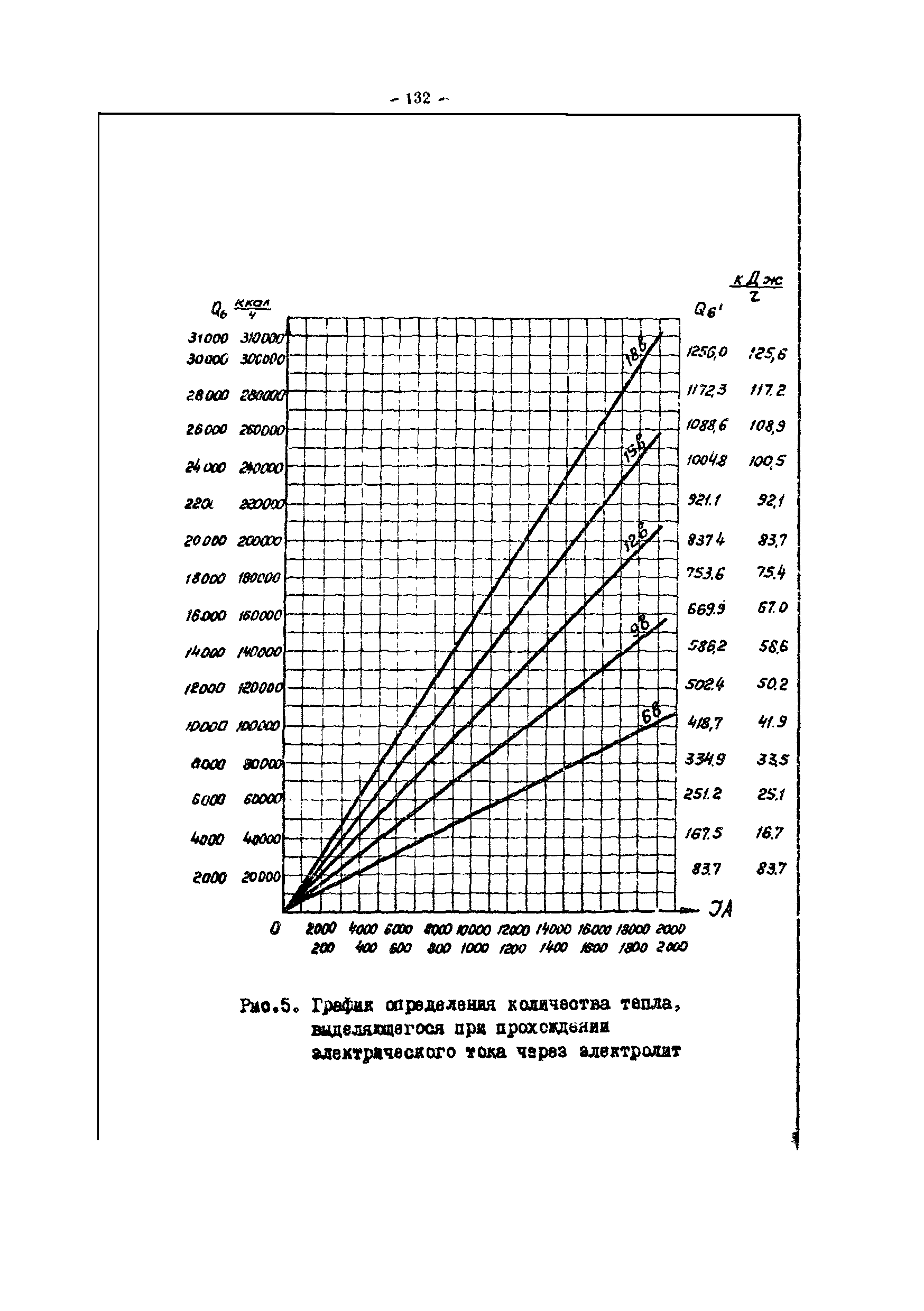 ОНТП 05-86