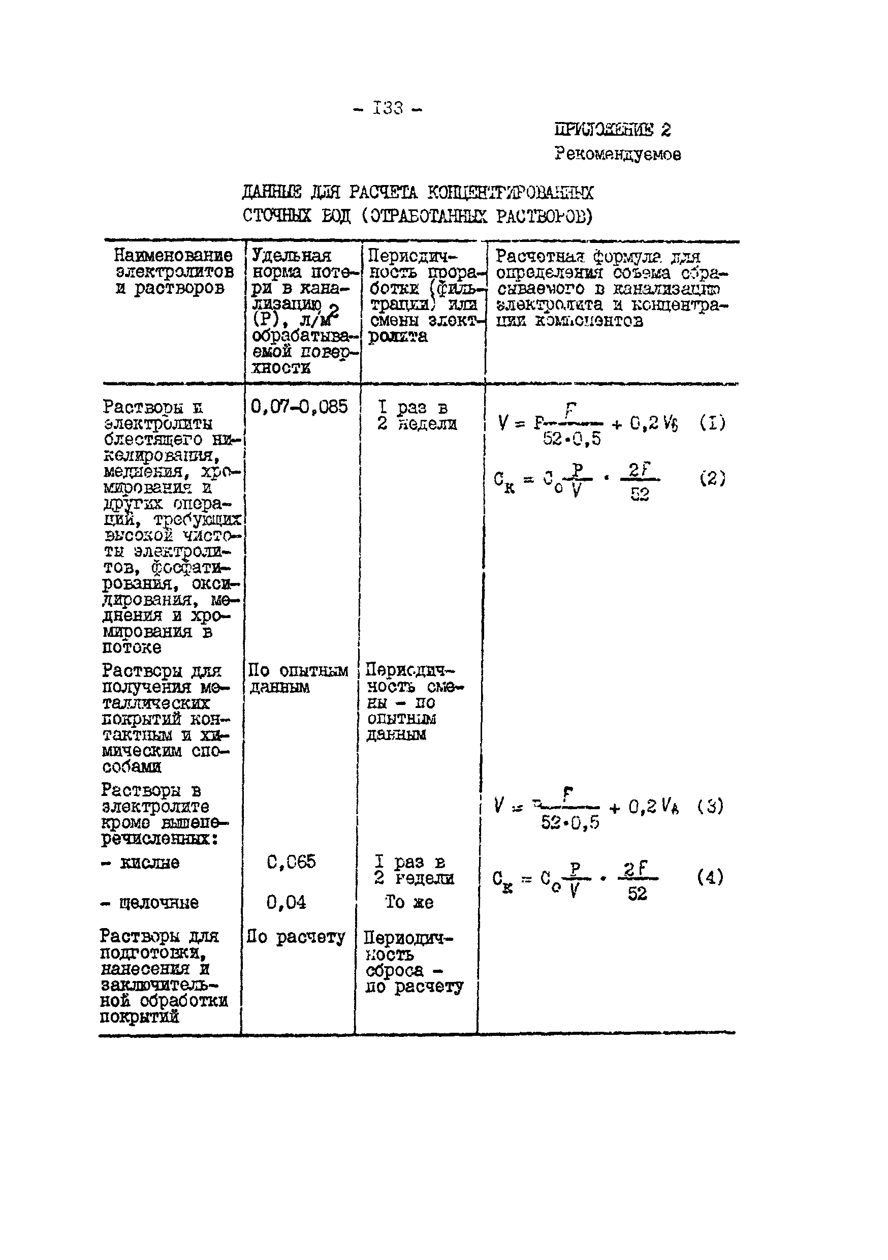 ОНТП 05-86