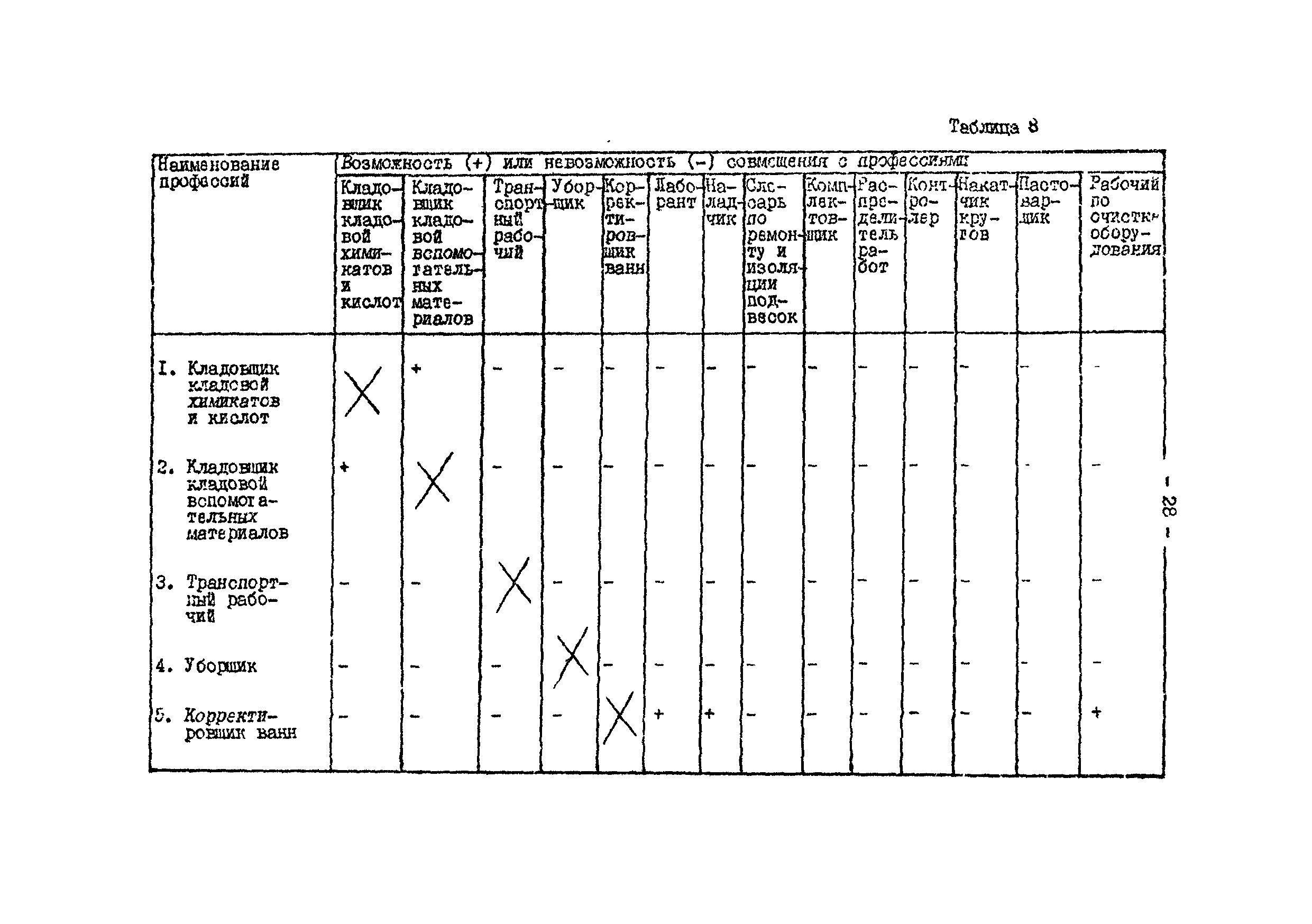 ОНТП 05-86