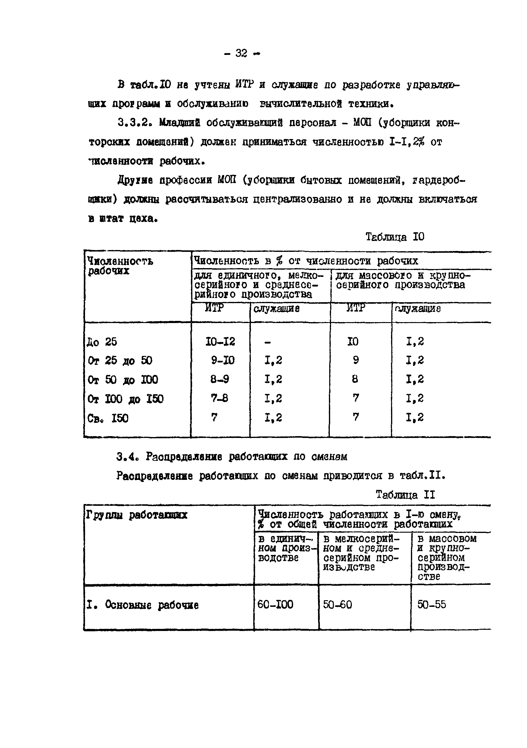 ОНТП 05-86