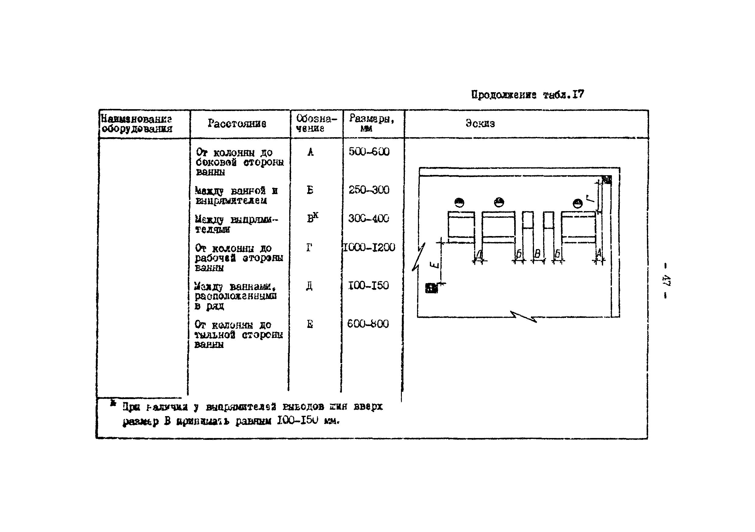 ОНТП 05-86