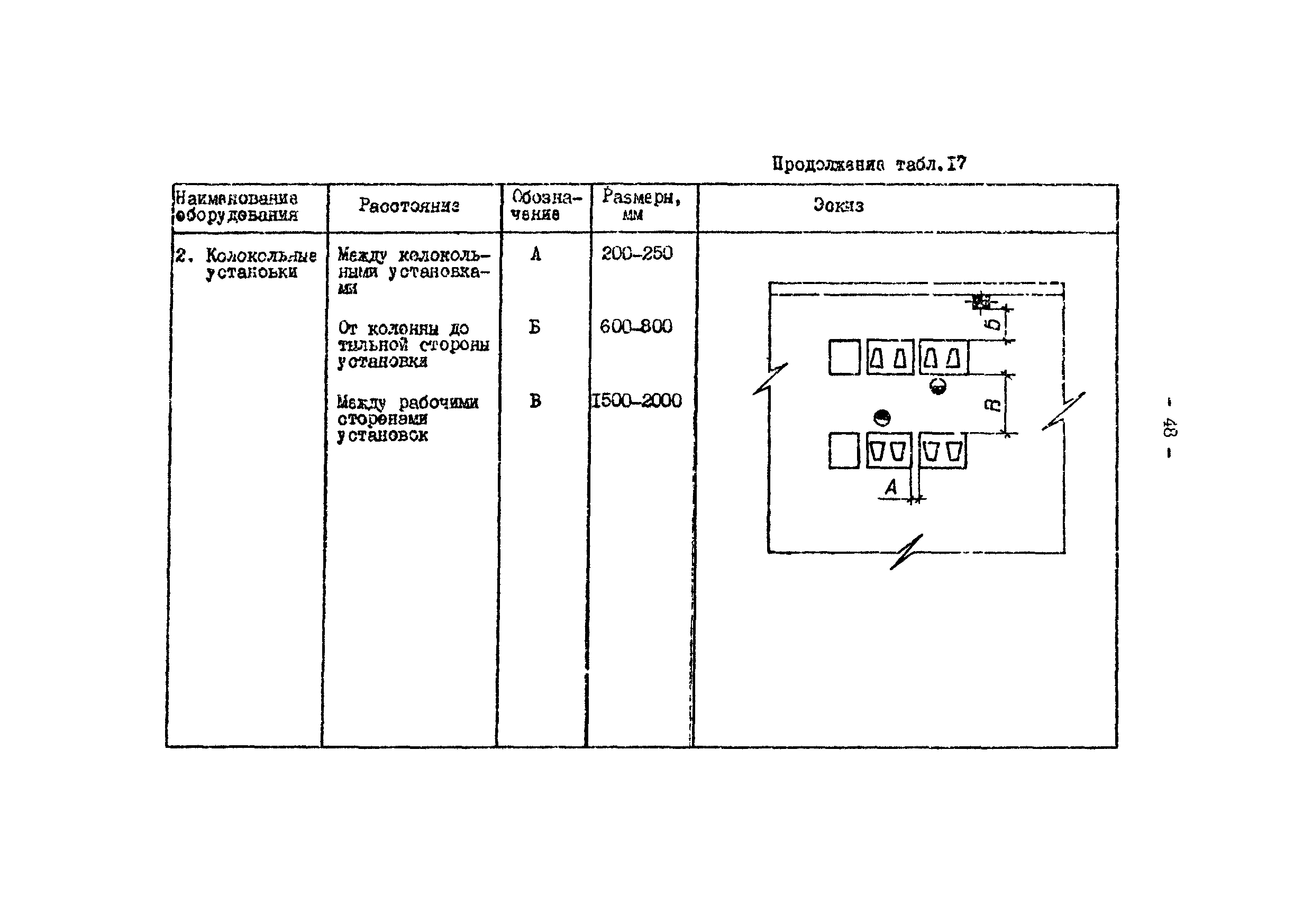 ОНТП 05-86