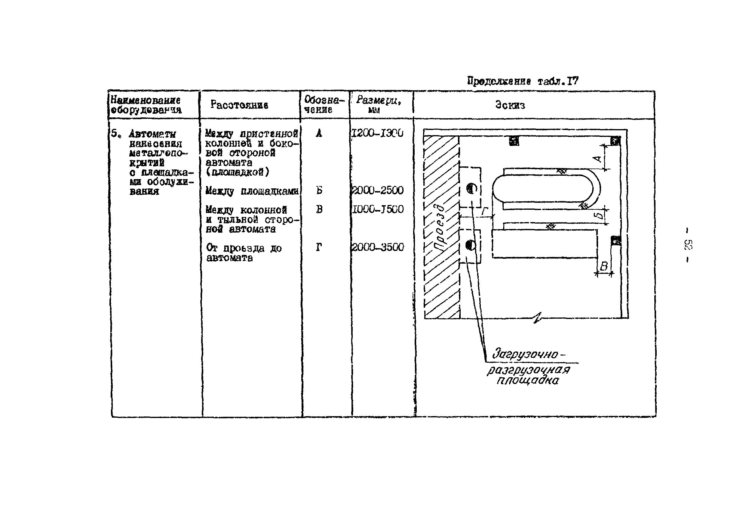 ОНТП 05-86