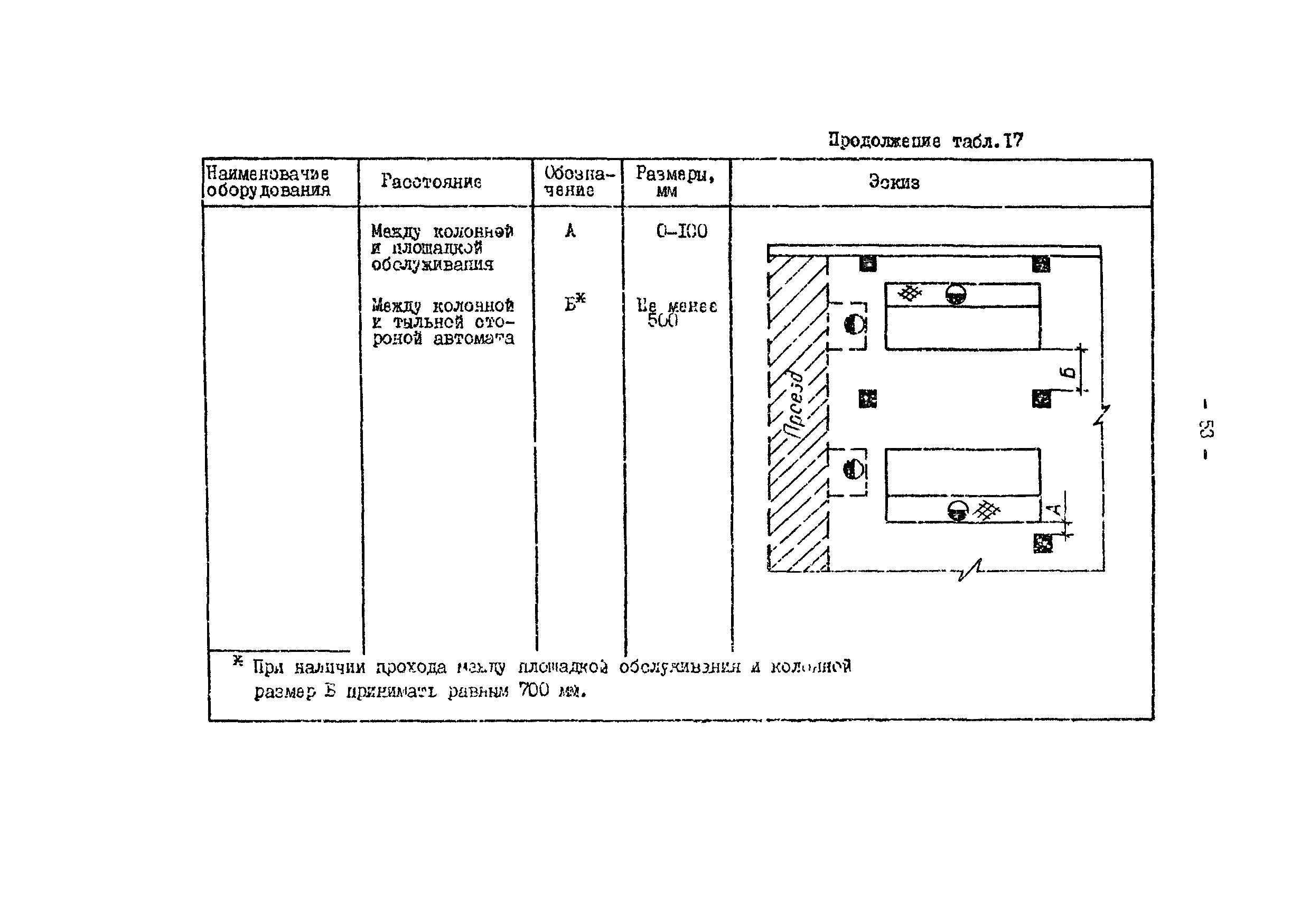 ОНТП 05-86