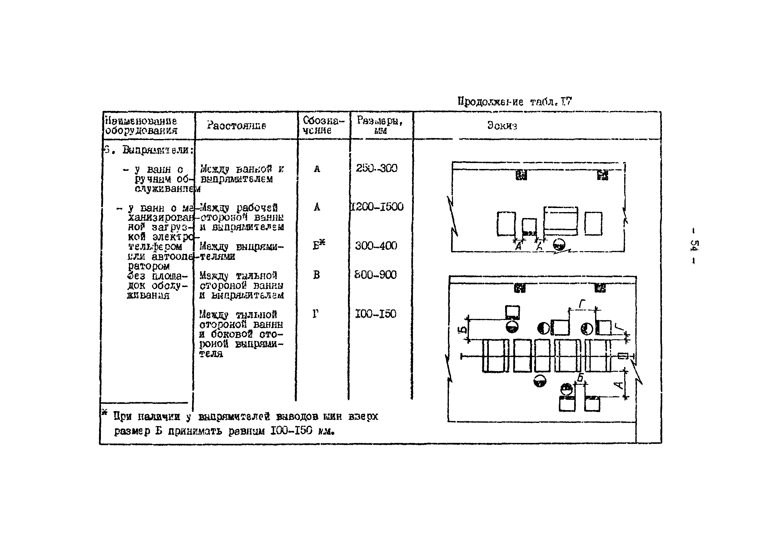 ОНТП 05-86